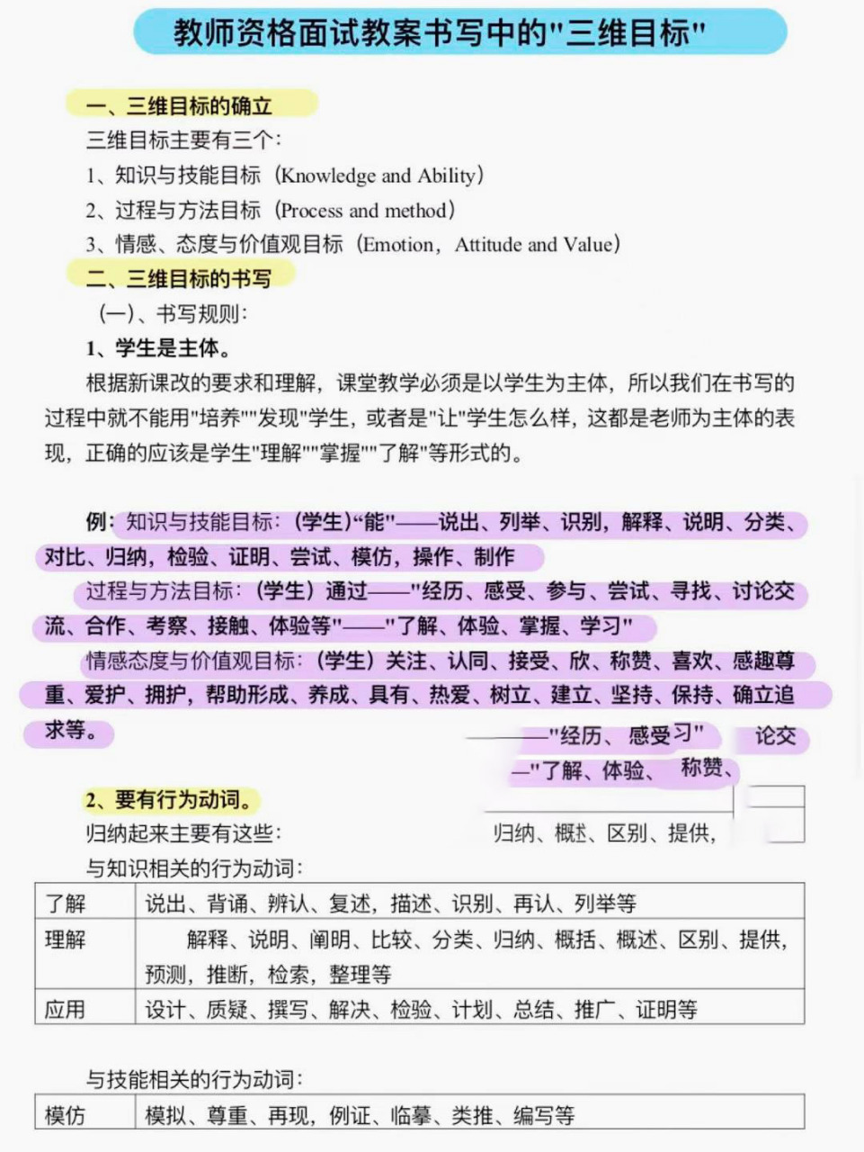 22教资面试‖关于教案书写中的"三维目标" 96三维目标主要有三个: 1