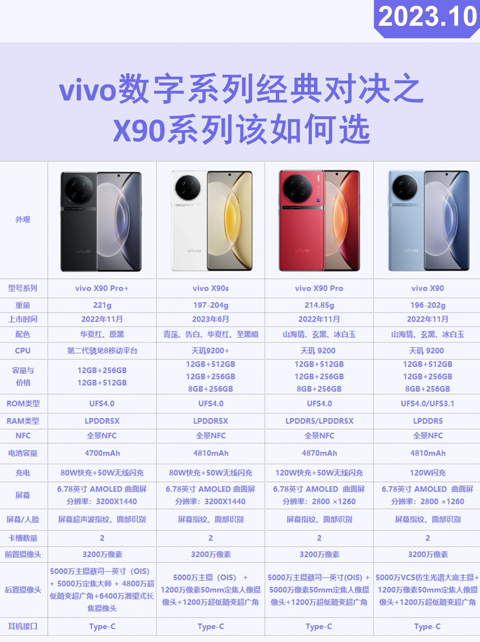 vivok30pro参数图片