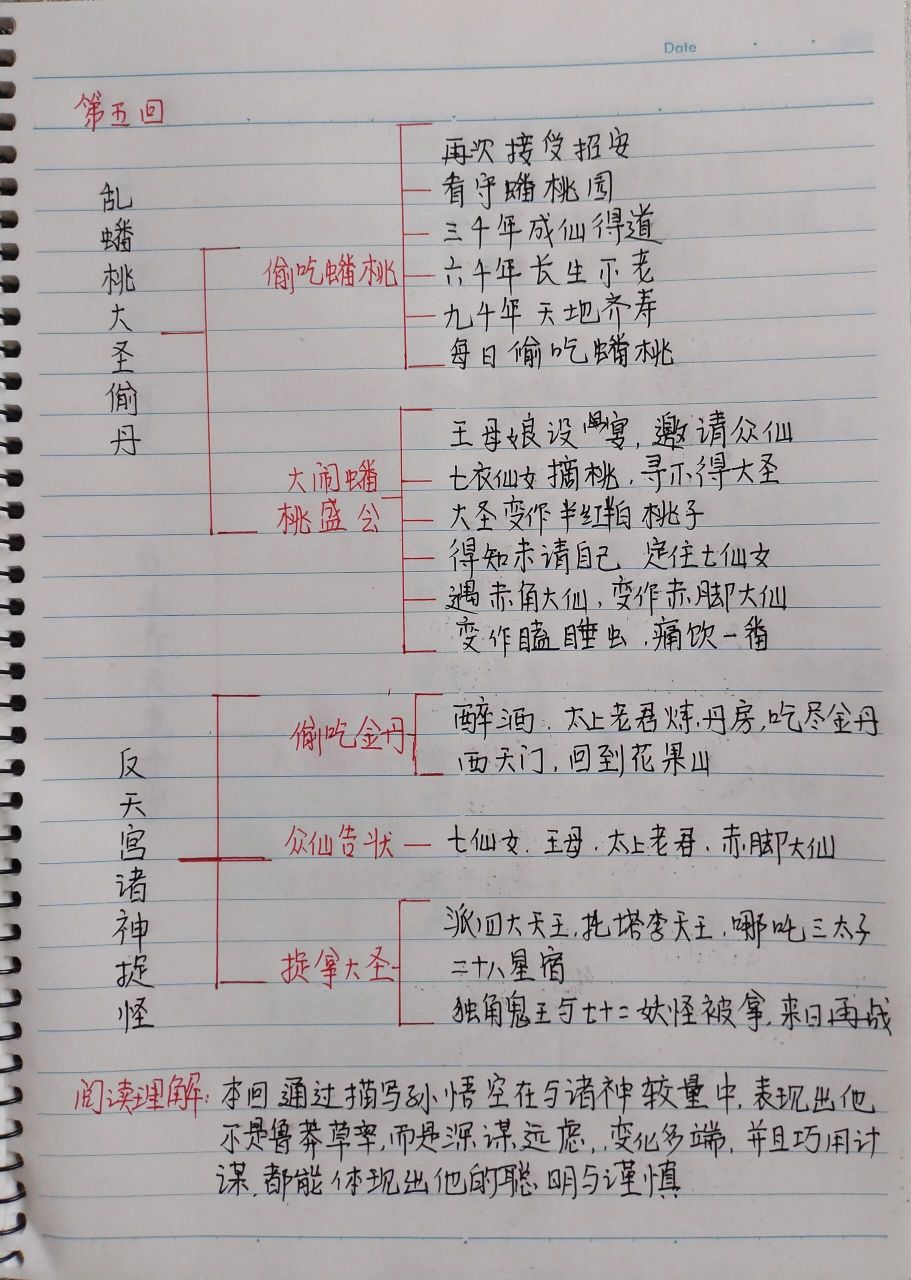 西游记1～8回思维导图图片