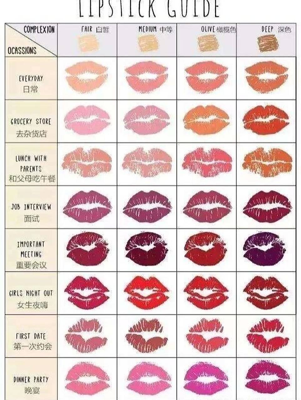 百分之九十以上对方会回答:红色,在直男眼中口红可能就只是孤孤单单的