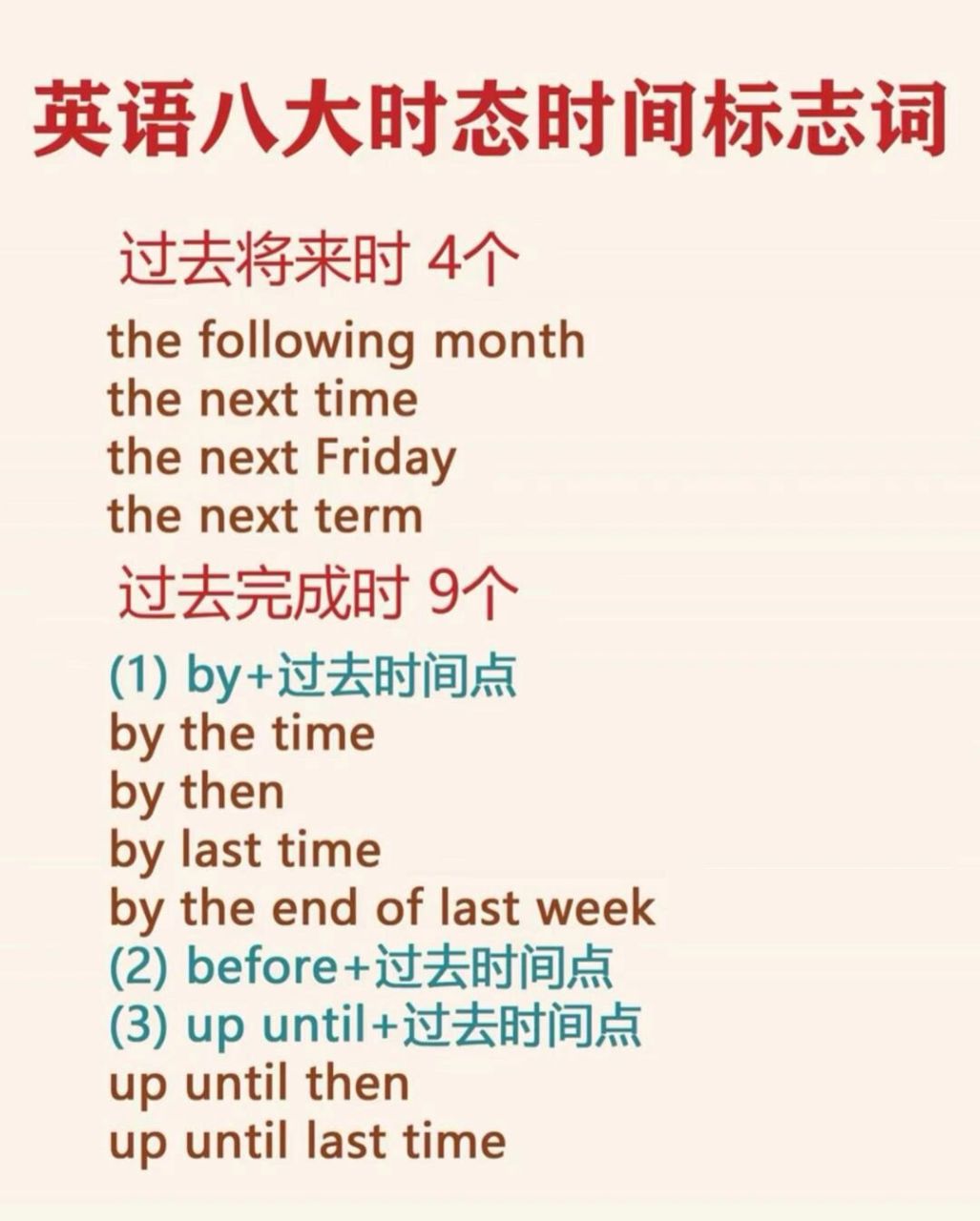 8大时态标志词,轻松辨别句子时态97 满满的英语干货6015 快来