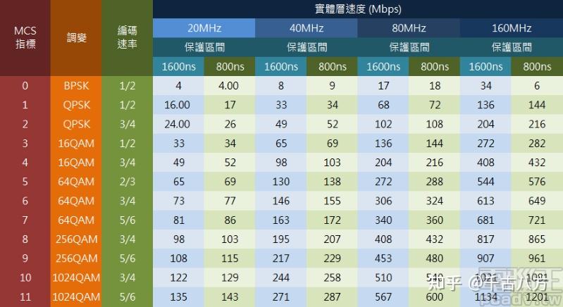 wifi频段2.4G和5G有什么不同(wifi频段24和5ghz有什么区别)