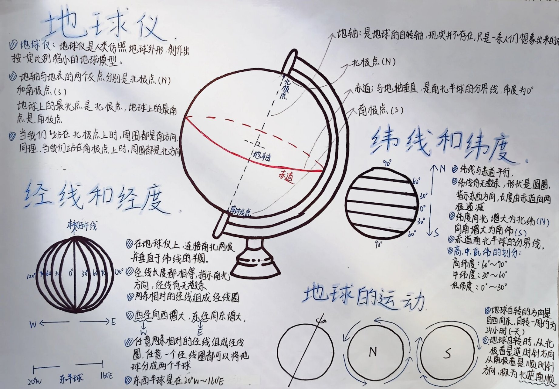 世界地理手抄报初一图片