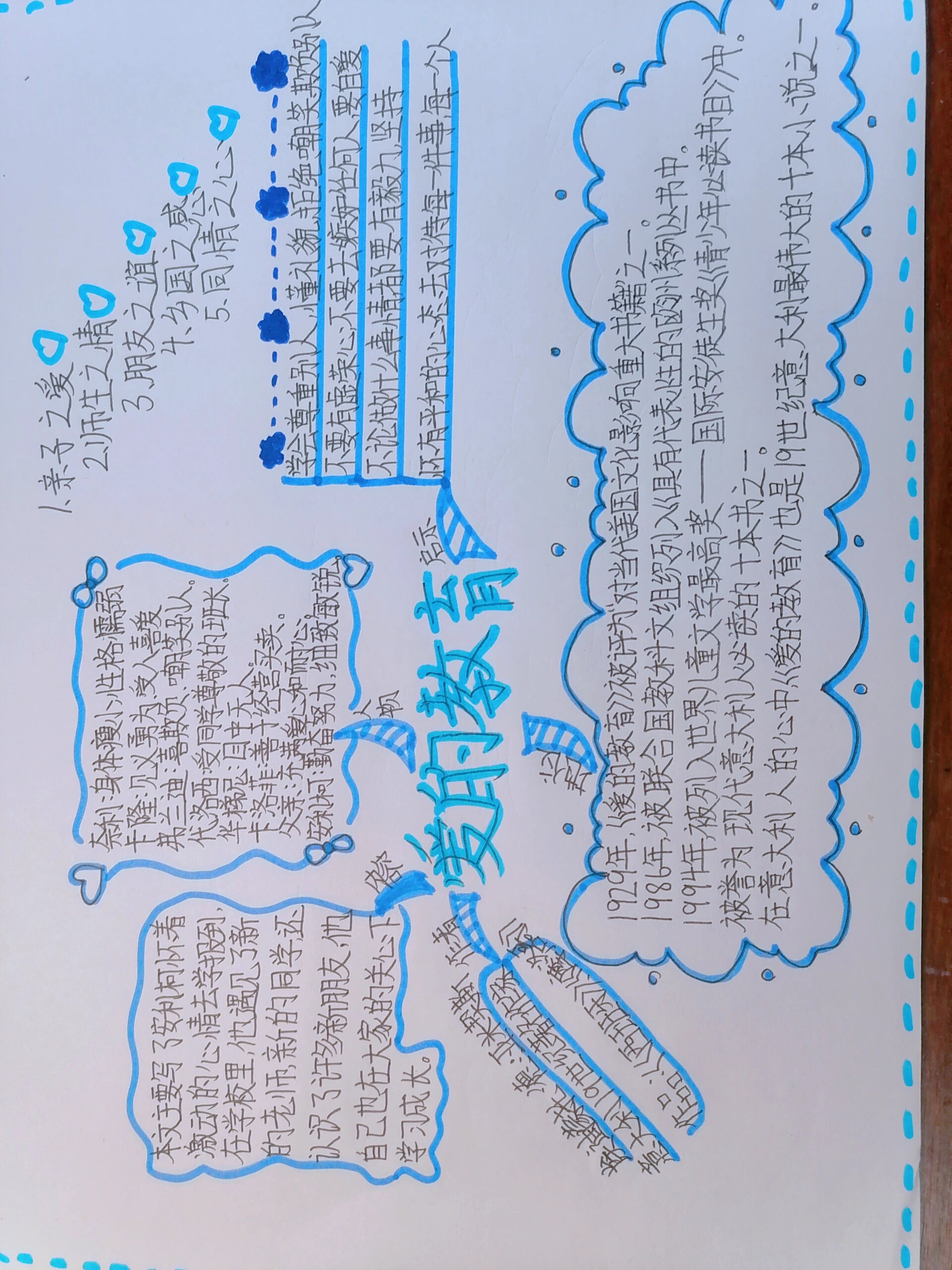 《爱的教育》思维导图