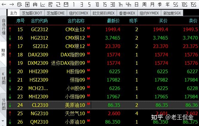 免费看行情的软件大全的简单介绍