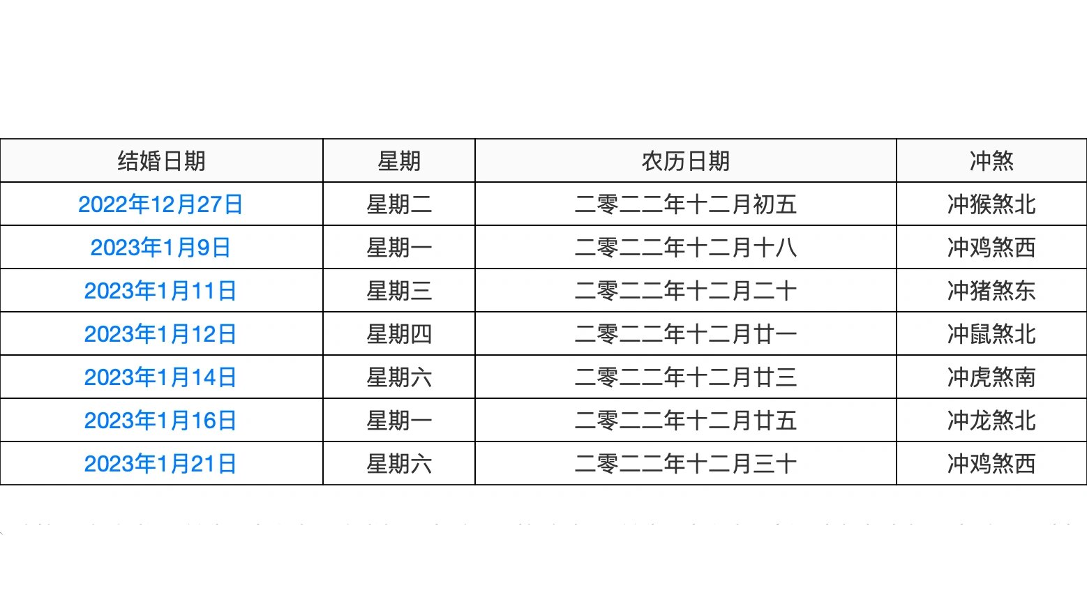 2022年农历十二月结婚黄道吉日一览 三生缘缔海之东