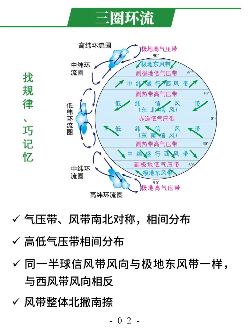 气压带分布图图片