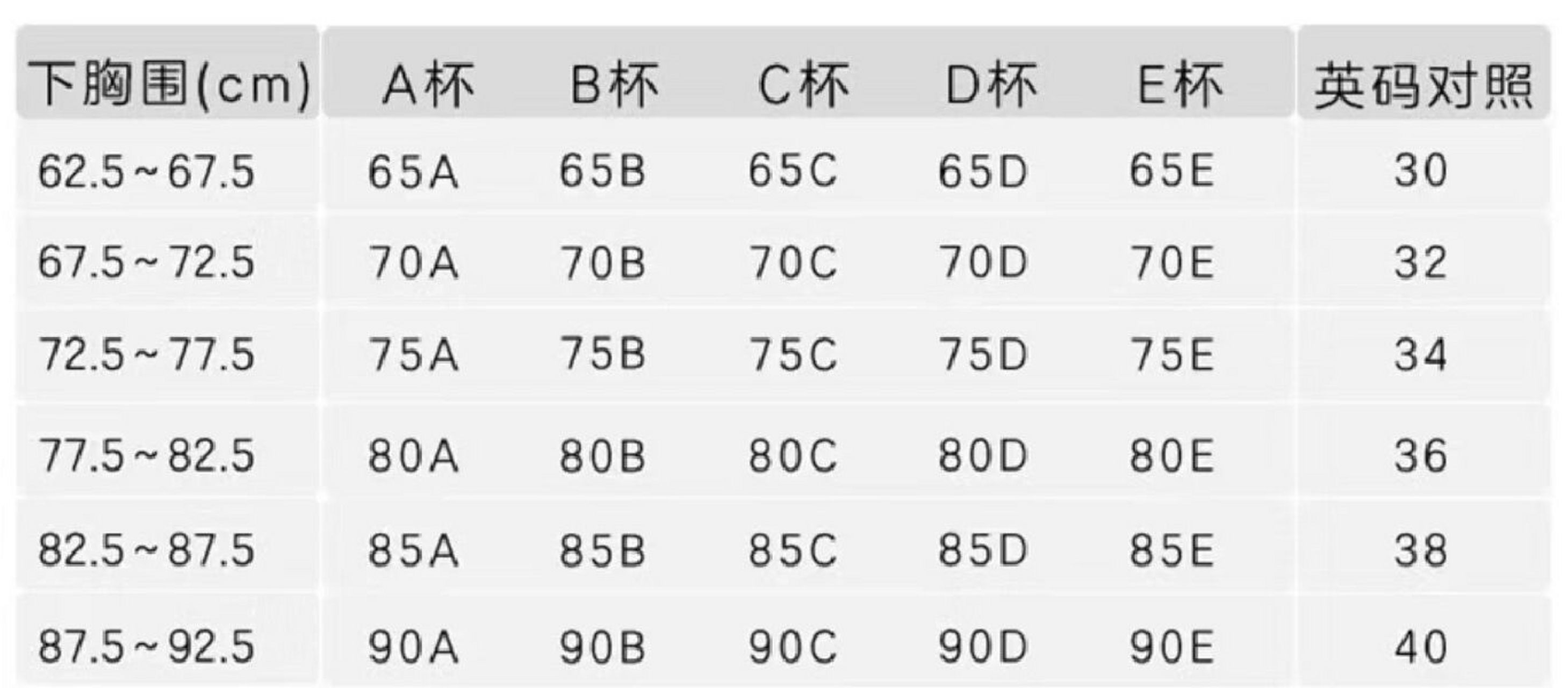 内衣尺寸参照表尺码图片