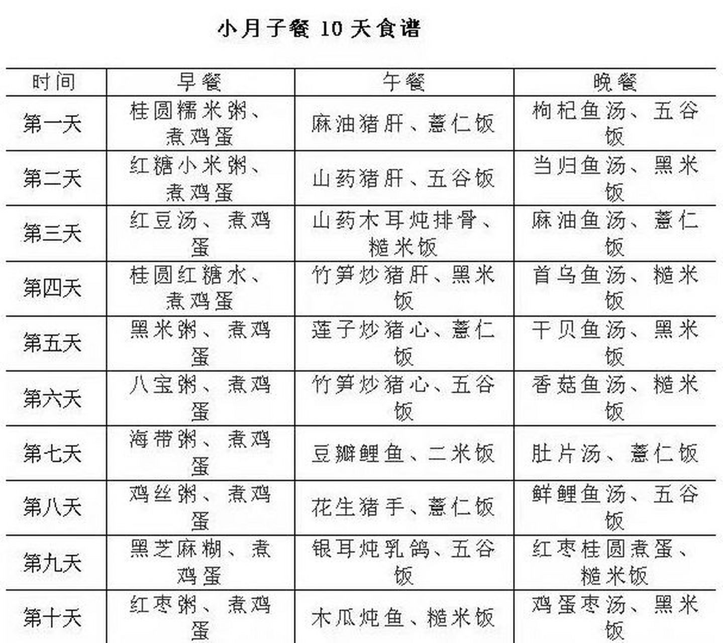 盘点:小月子餐10天食谱大全 小月子餐10天食谱大全,小月子餐可以做