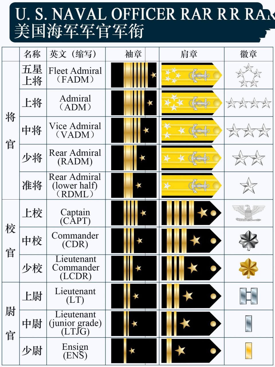 美国海军军官军衔 五星上将 ---- 威廉·d·莱希(二战美国总司令参谋