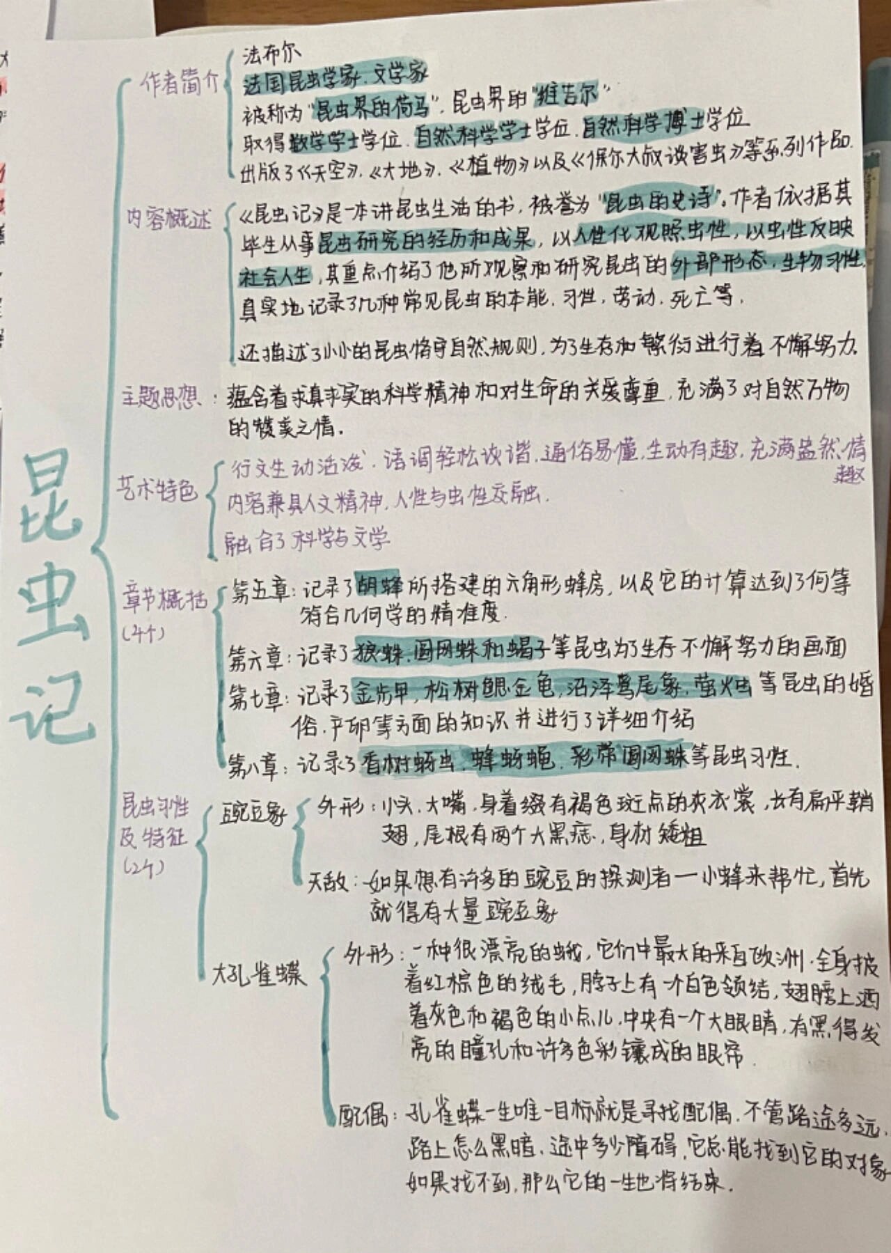 红星照耀中国&昆虫记思维导图