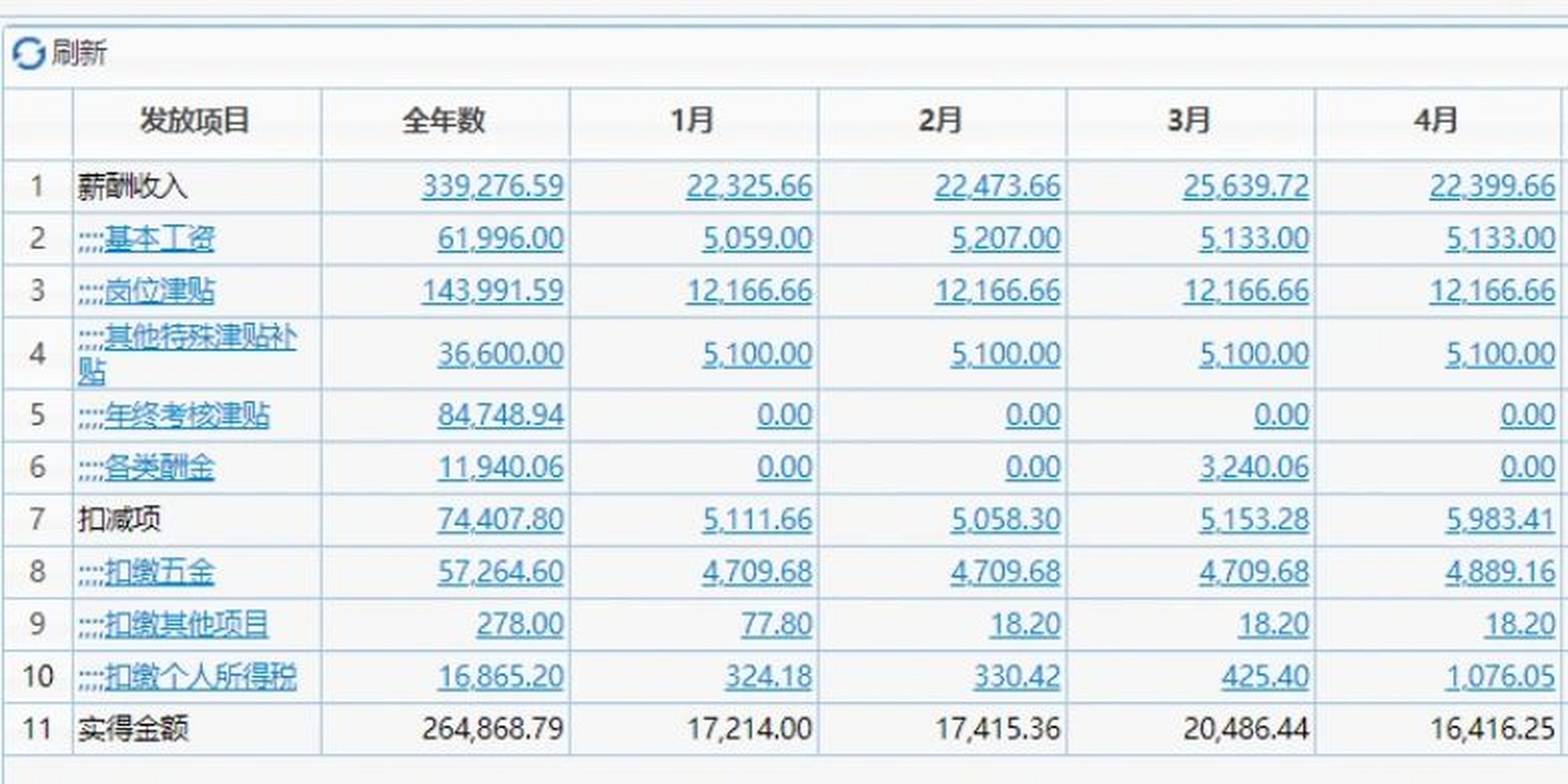 出国留学孩子工资多少(出国留学的人一般工资多少)