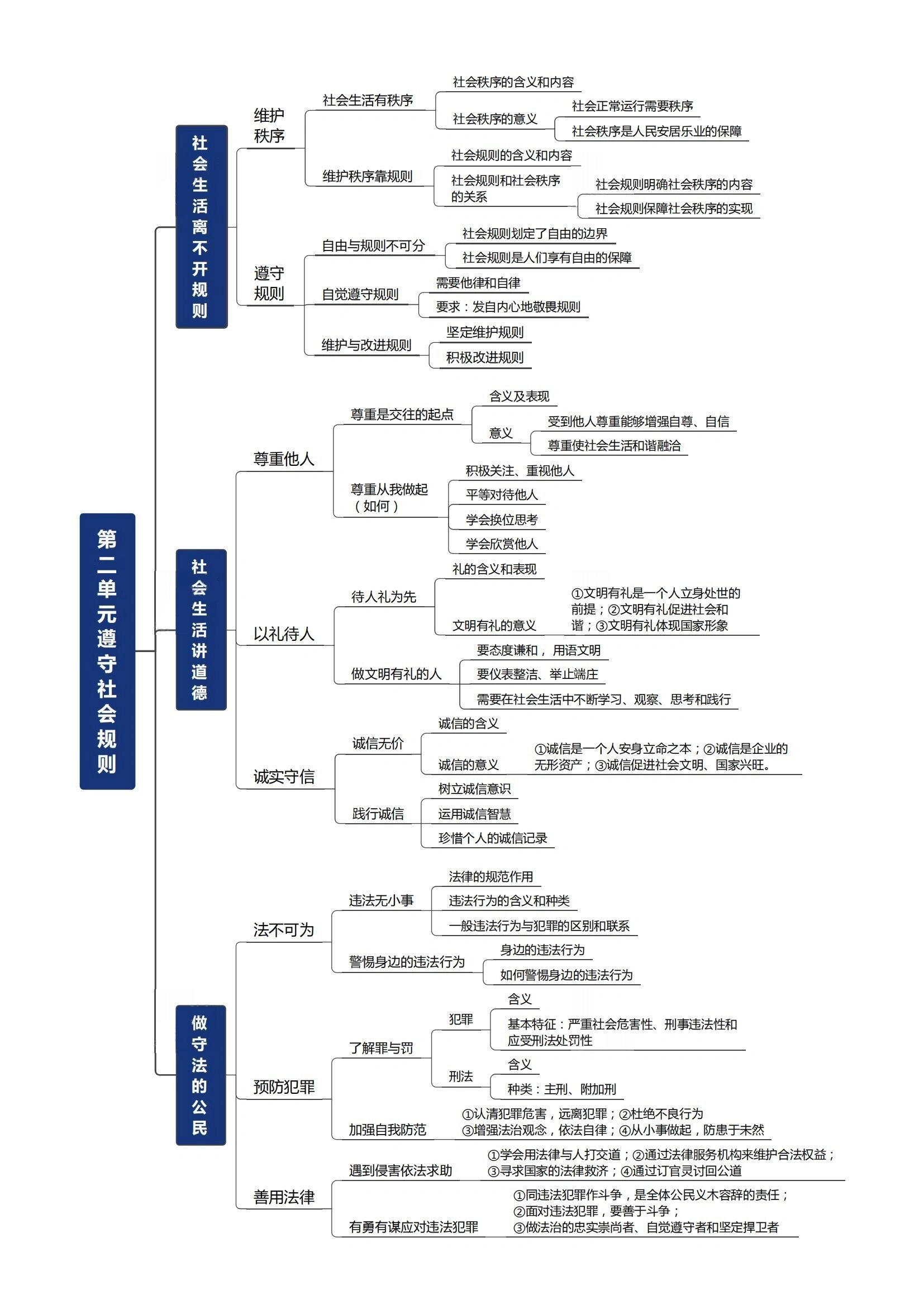 初二上册思维导图图片