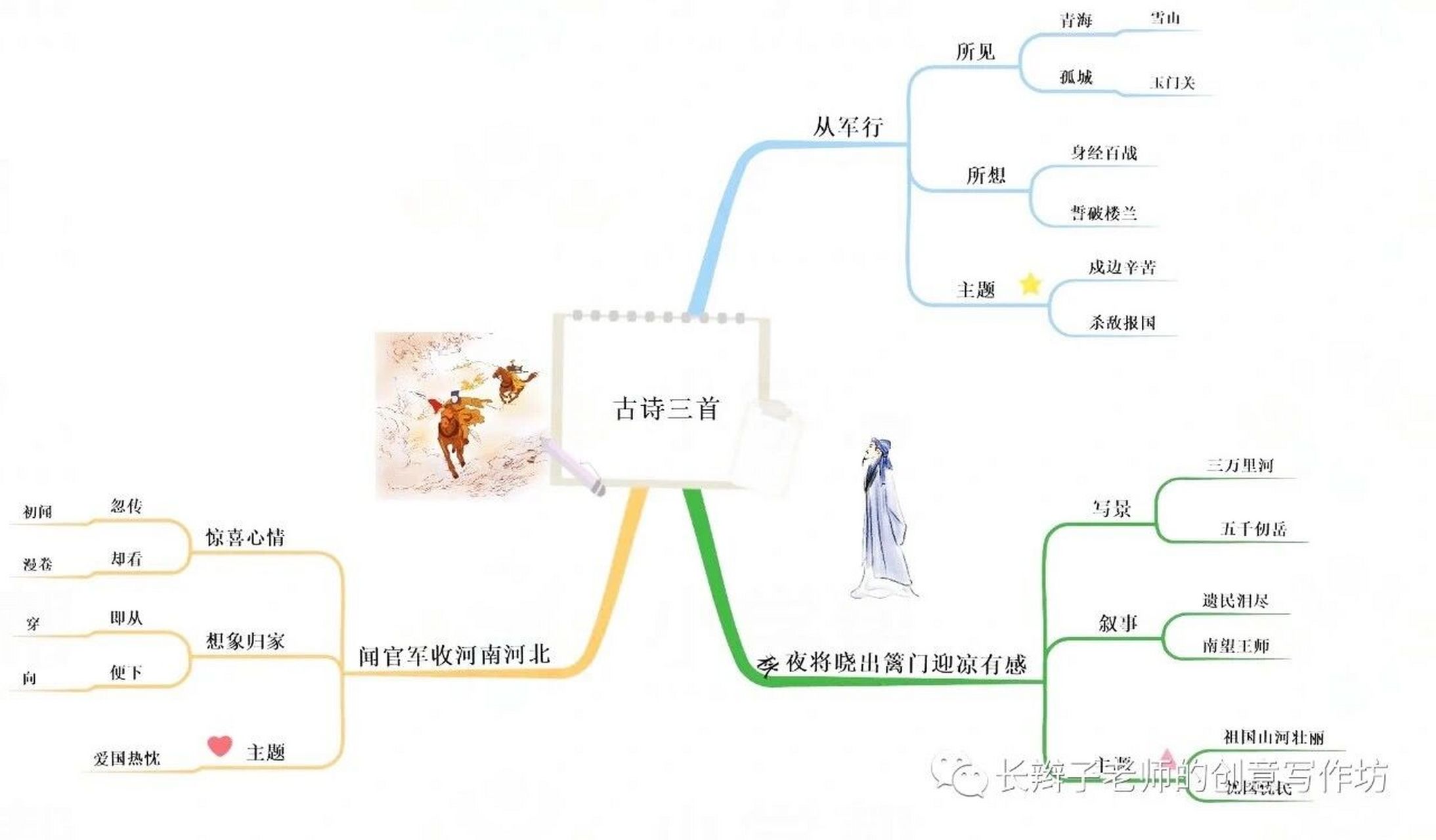 五年级下册语文第四单元思维导图 本组课文是围绕"爱国"这一主题进行