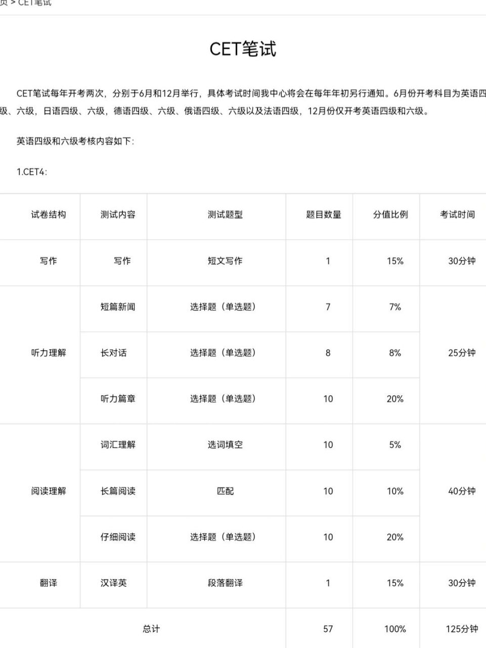 山东英语四级分值分布情况(山东英语四级成绩多少分及格)