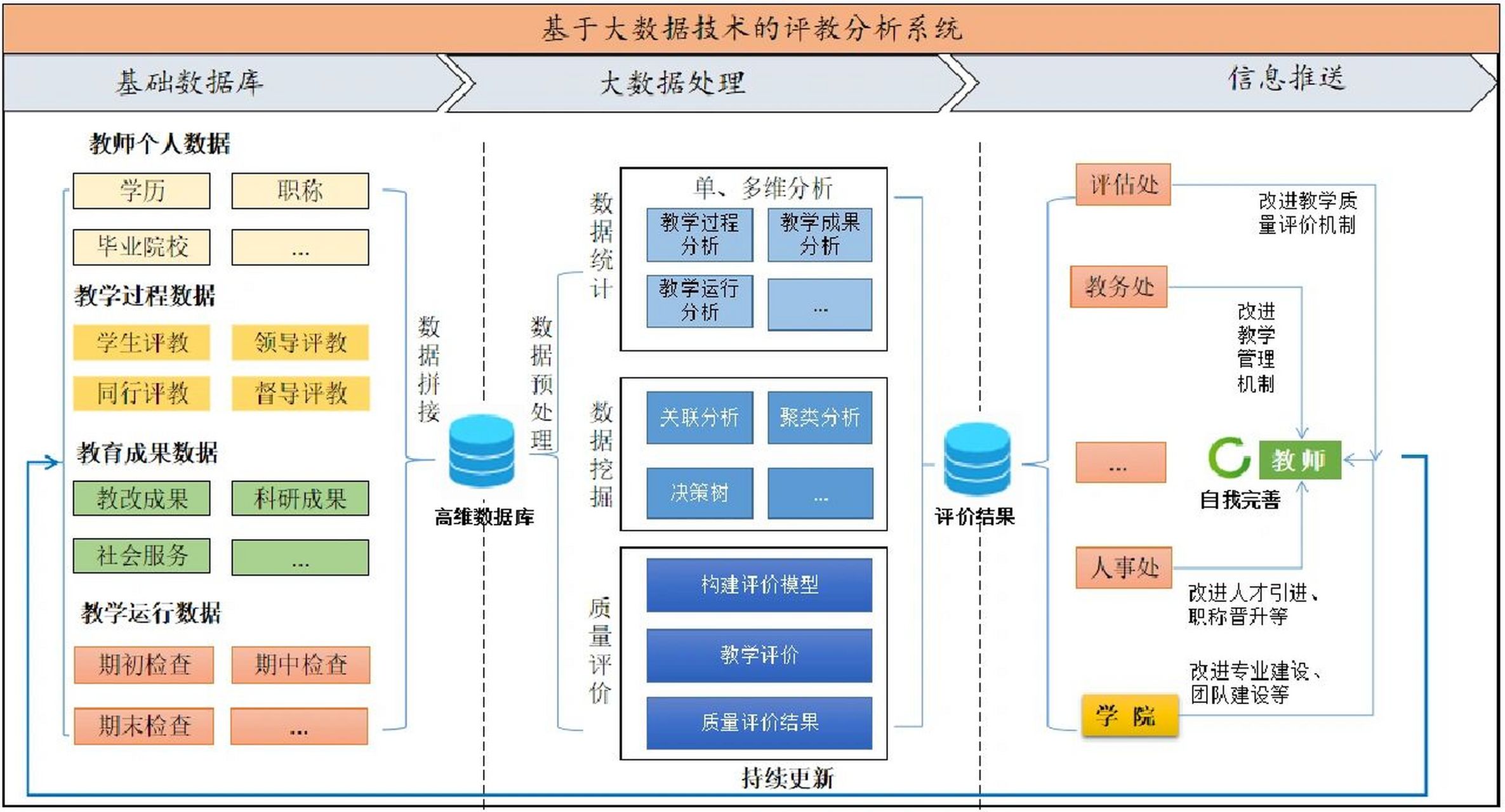 课题框架图如何设计 最近很多老师问我高校课题研究思路图,我这里整理