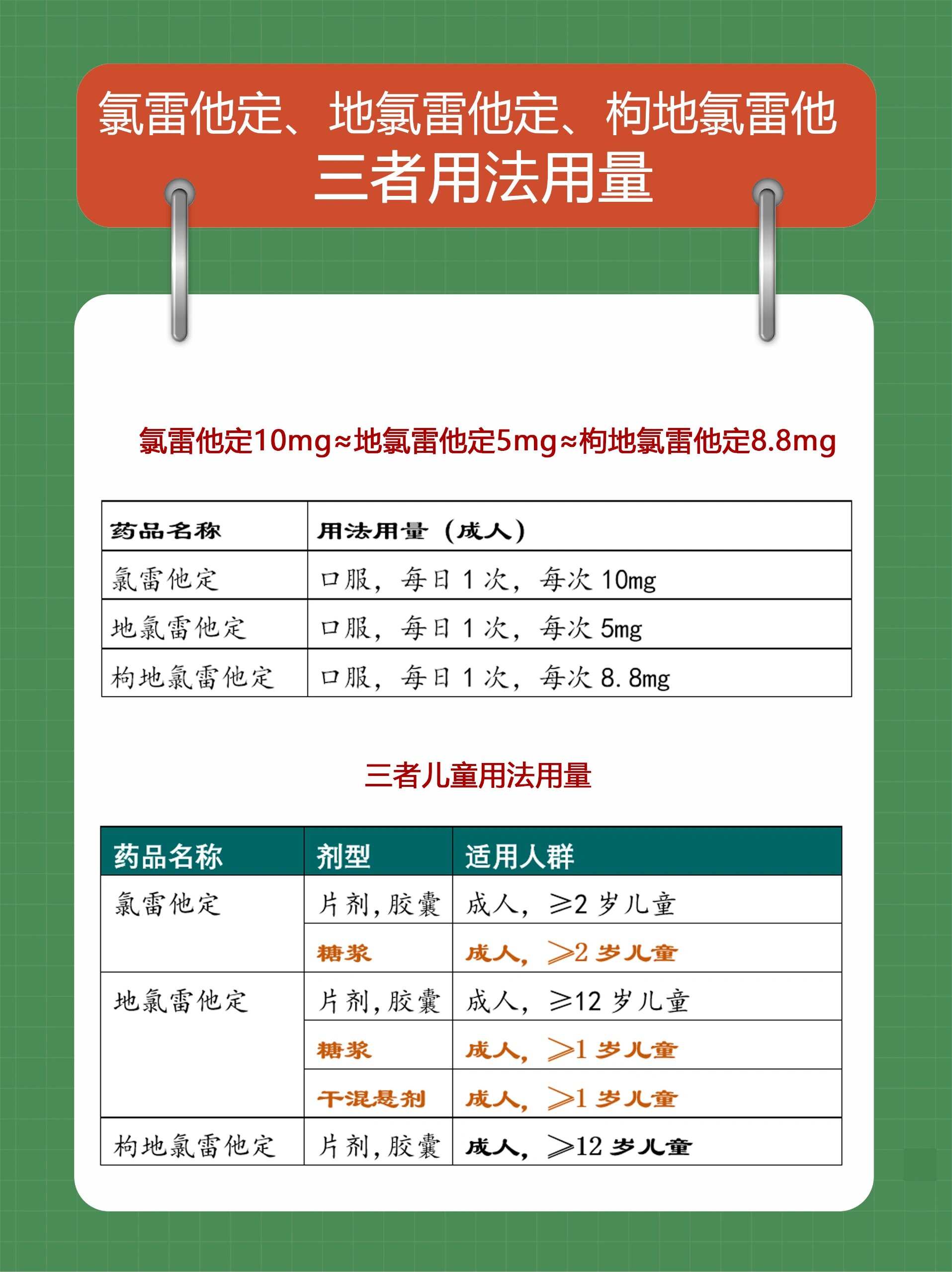 儿童氯雷他定用量图片