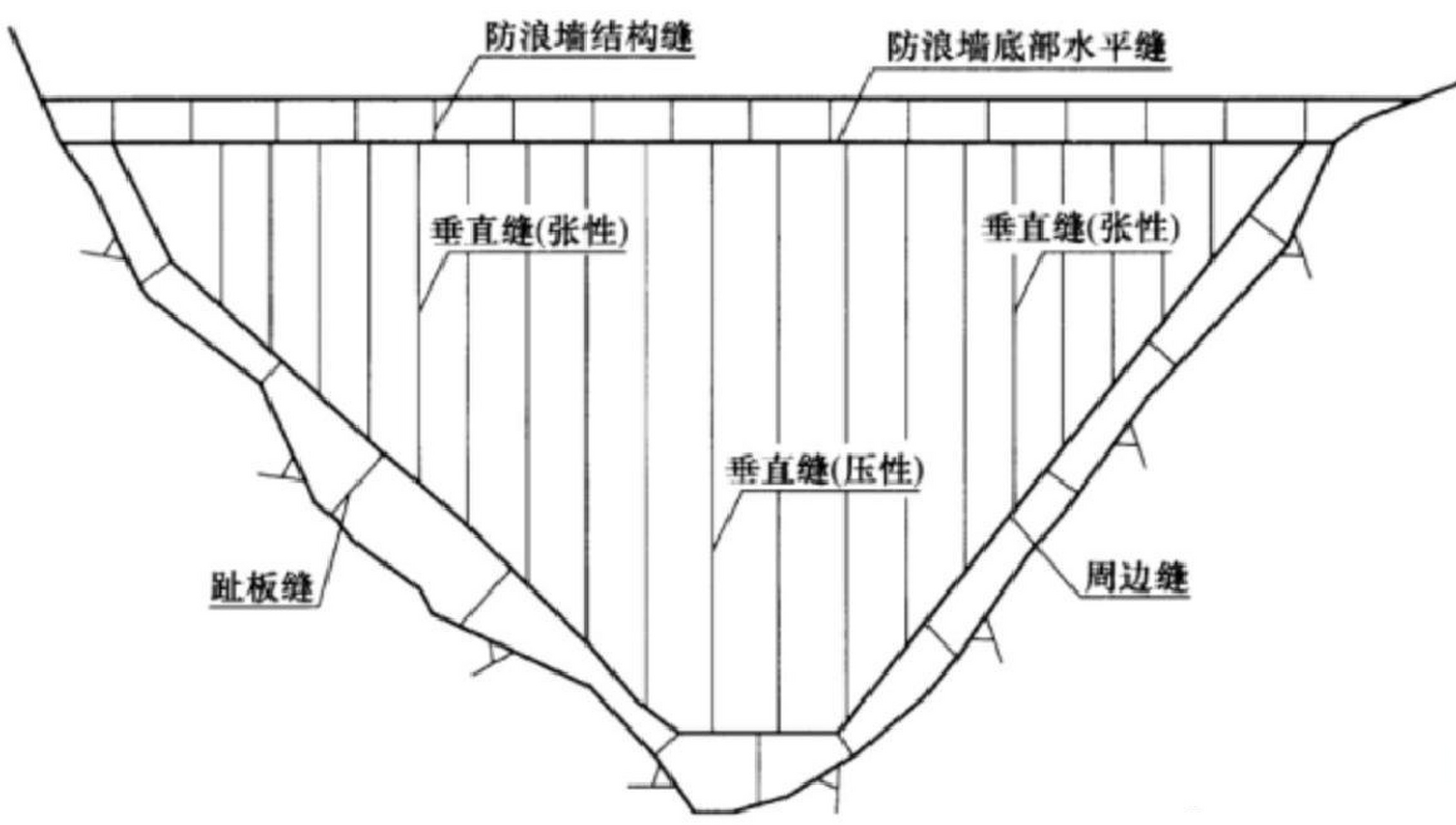 凹凸缝止水图片