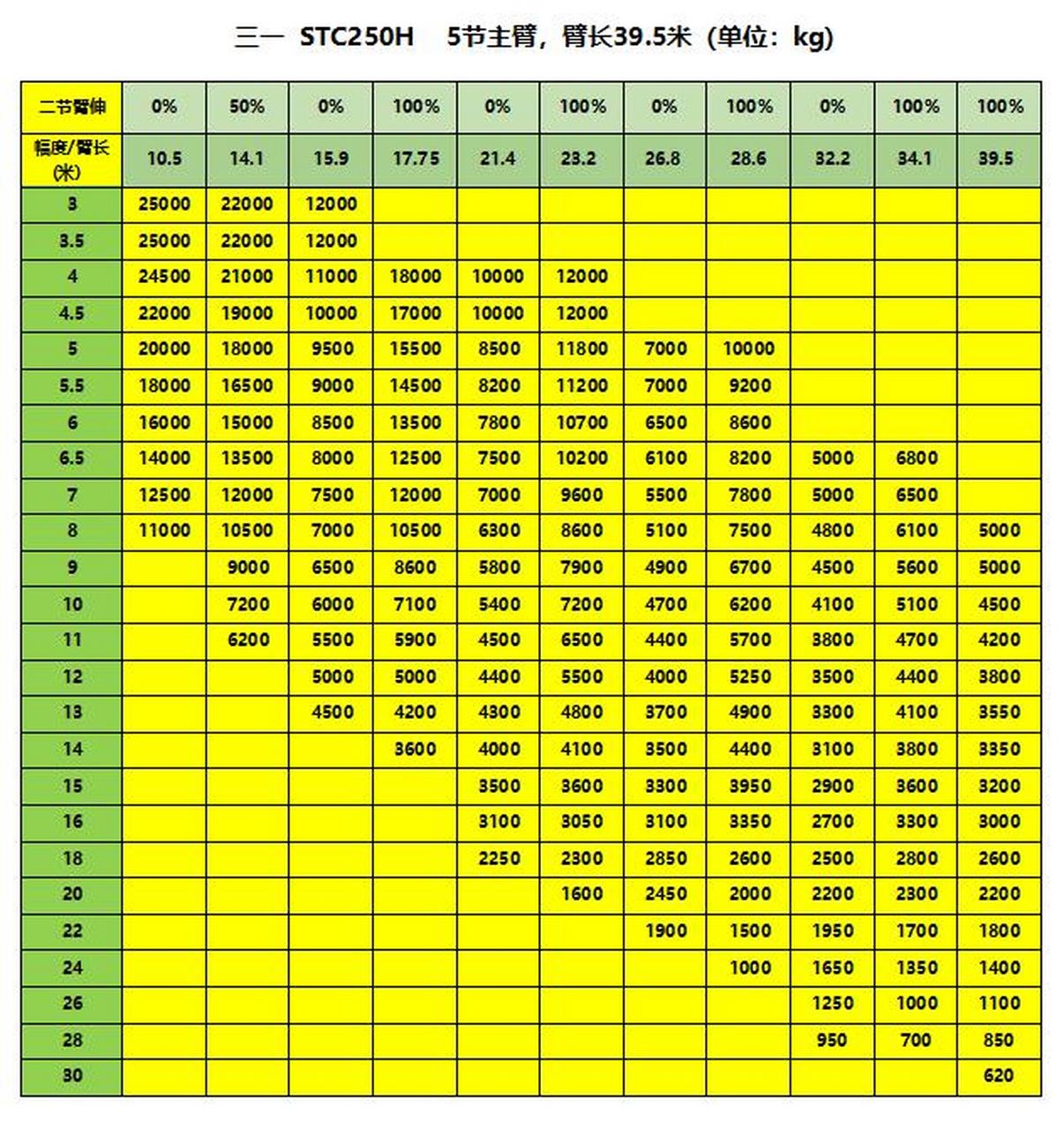 徐工25e吊车参数图片