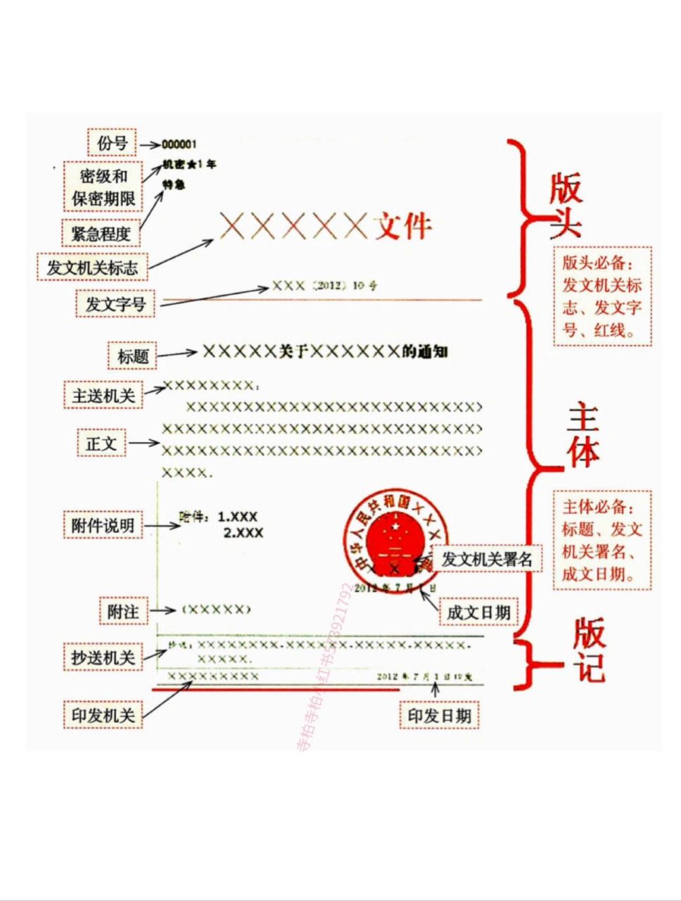 公文组成部分 图解图片