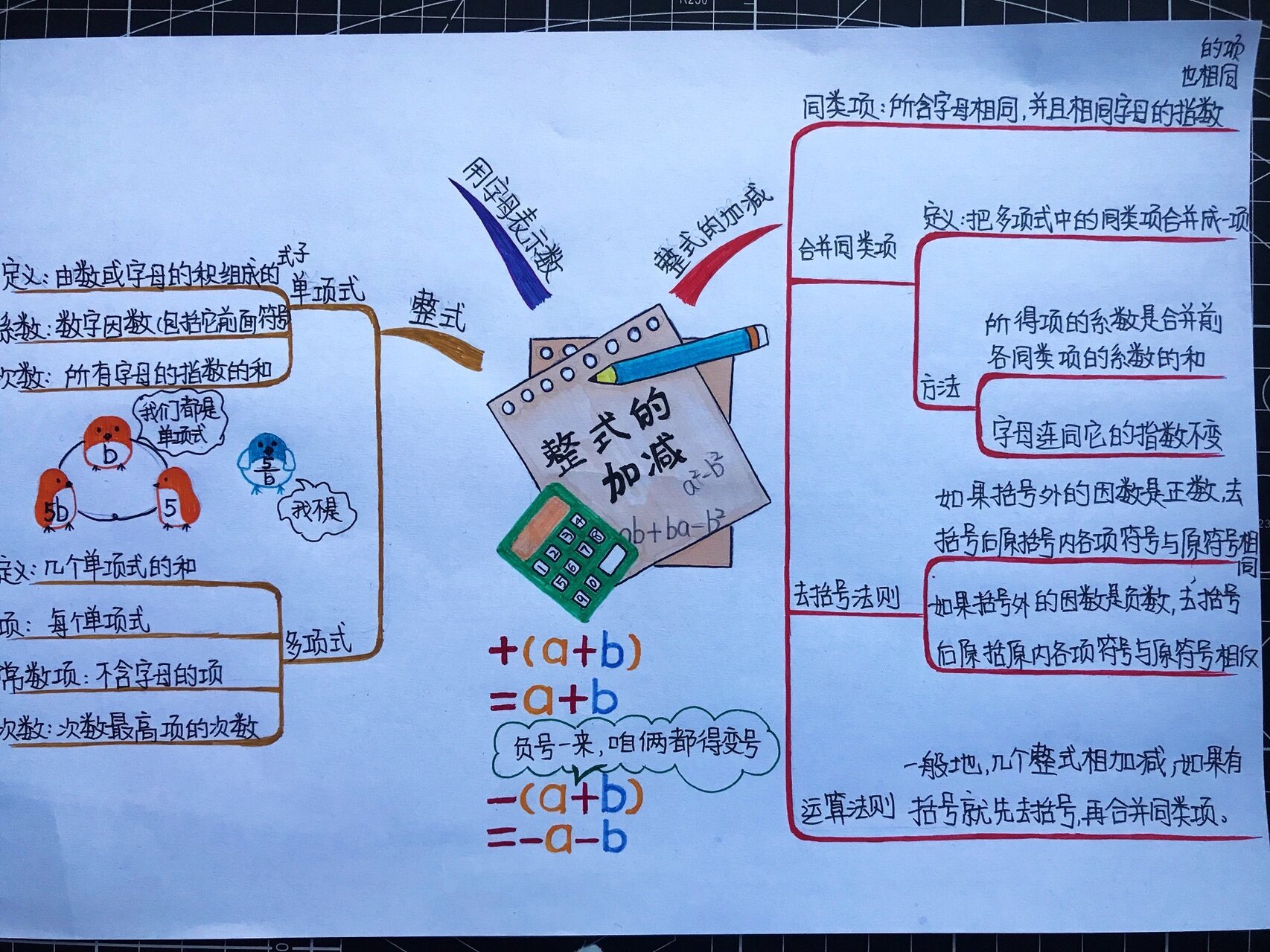 整式思维导图七上图片