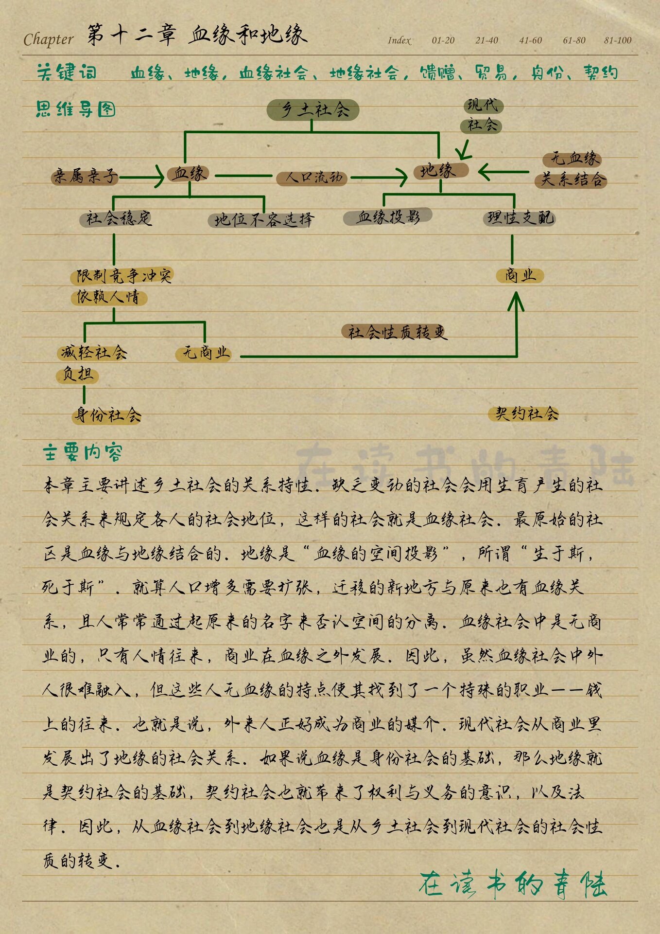 高一语文‖乡土中国🧸血缘与地缘❥思维导图