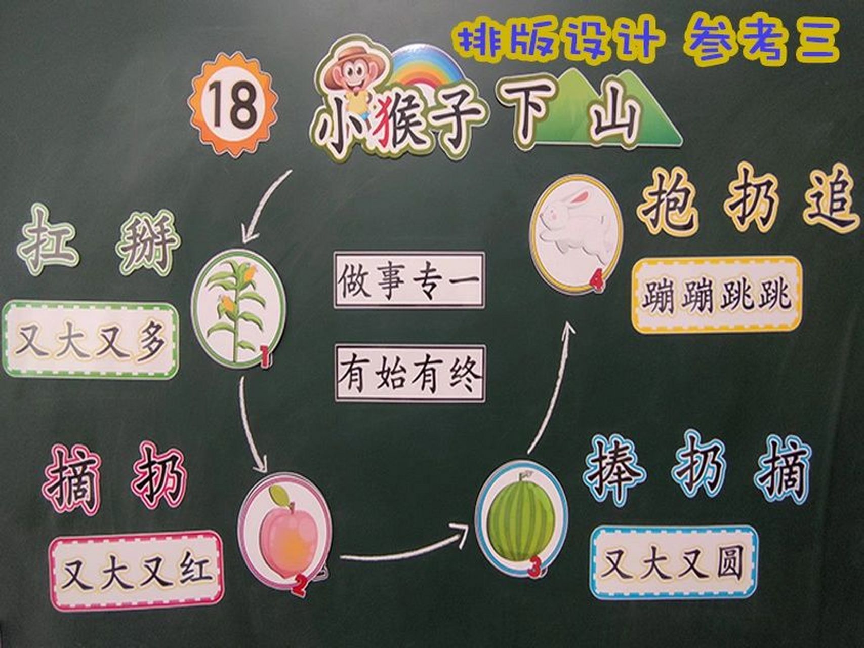 小猴子下山板书设计 三种排版用哪种更好?