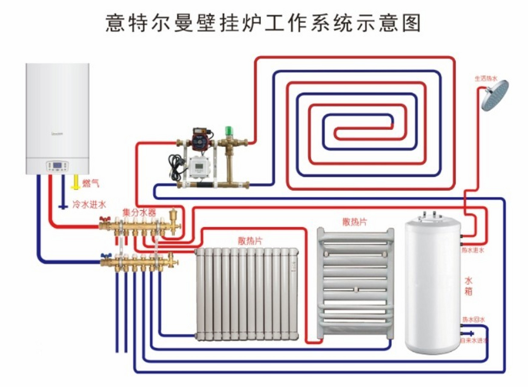 壁挂炉安装详解教程 1,安装条件 首先,用户家里的供暖系统必须是一个