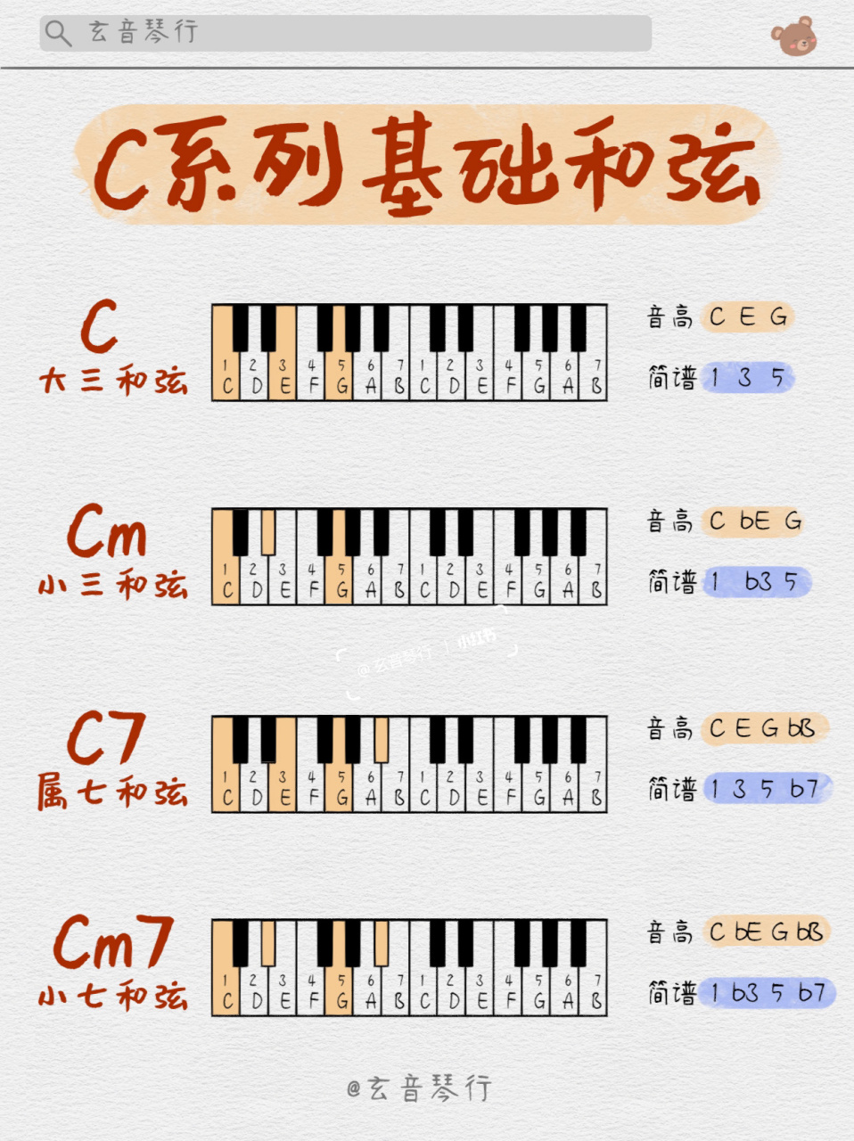 钢琴分解和弦图片