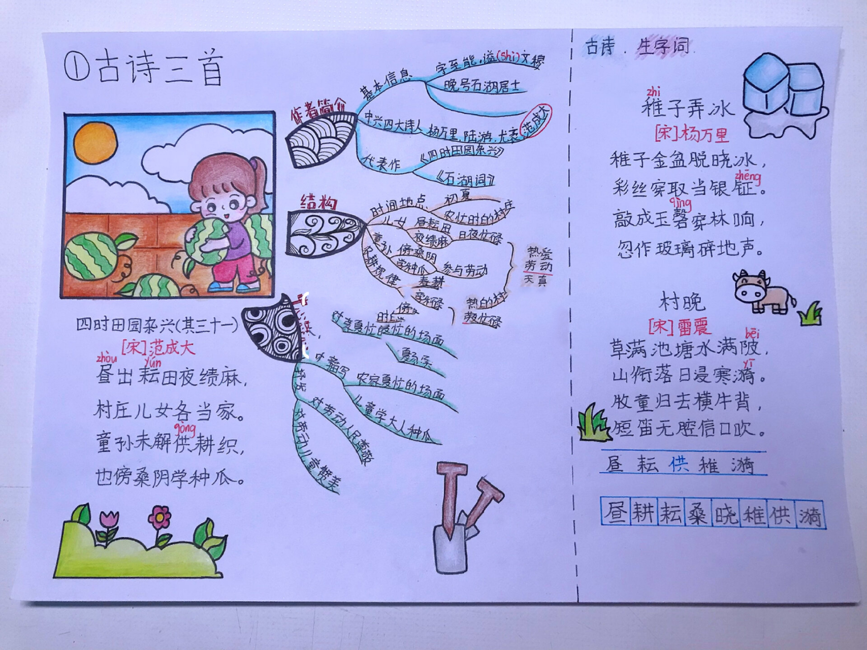 五年级下册语文思维导图古诗三首绘画