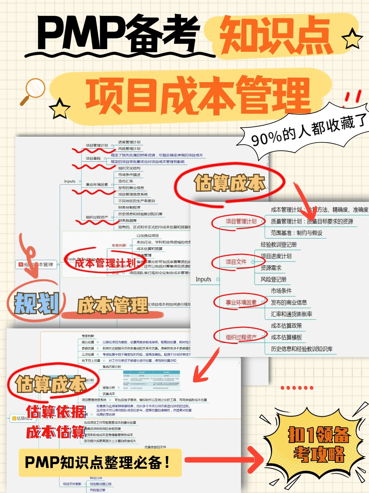 项目管理pmp培训资料(pmp项目管理知识点整理)