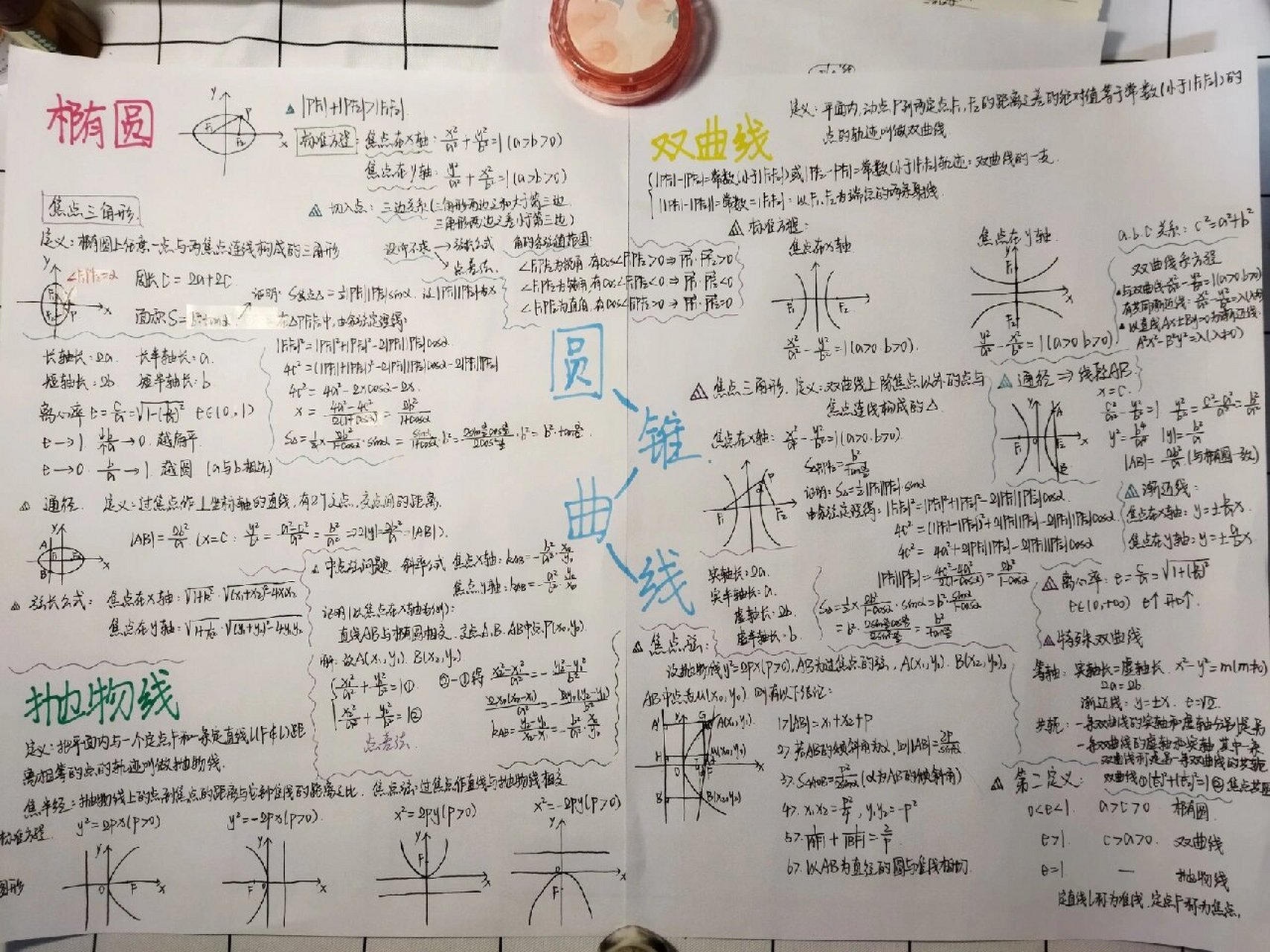 圆锥曲线知识思维导图图片