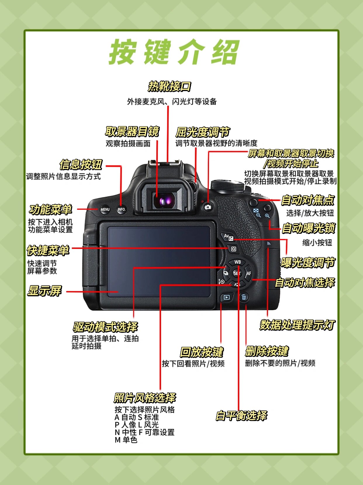 91摄影干货|31566分钟认识佳能按键
