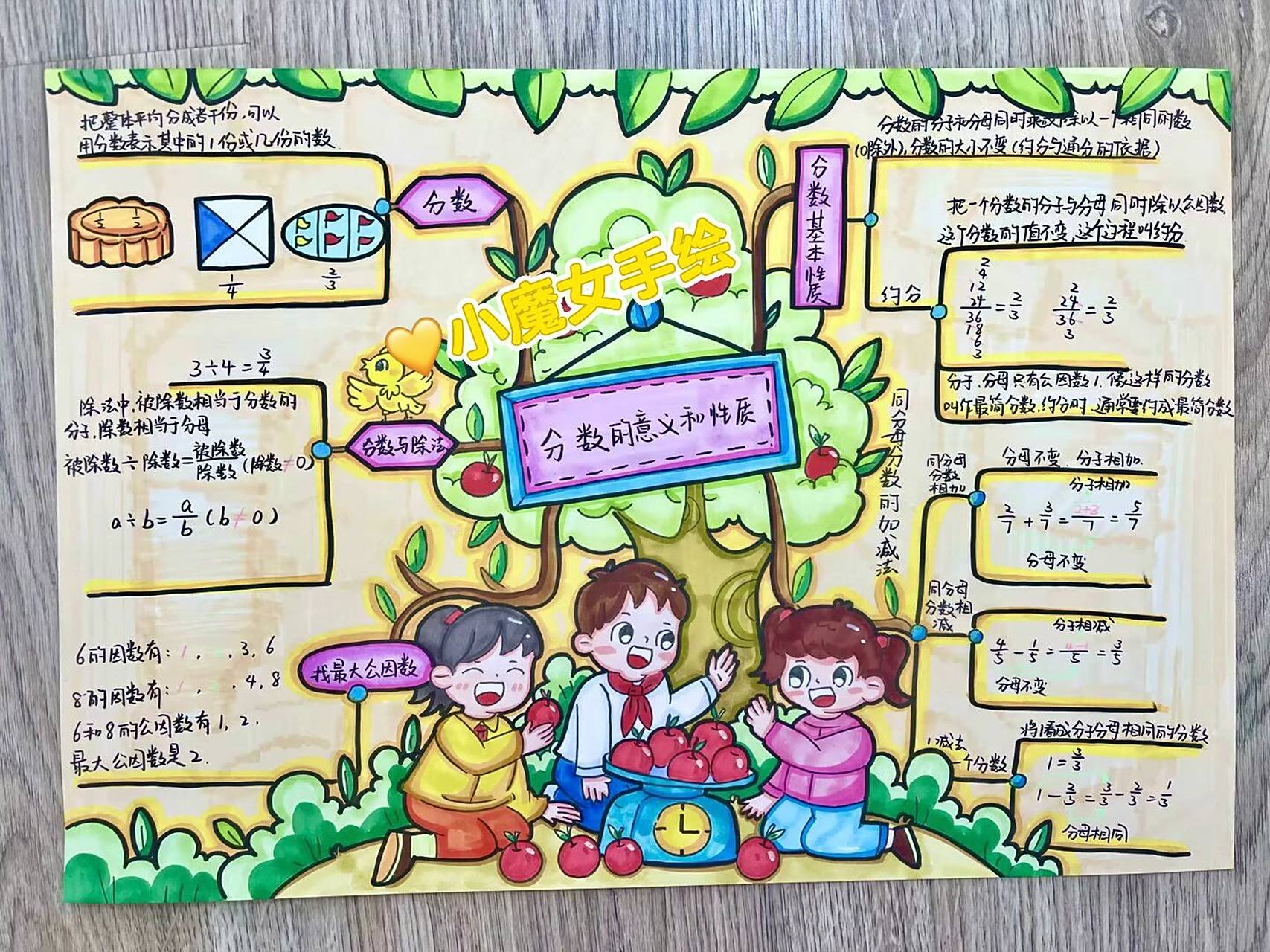 分数的意义和性质(思维导图) #幼师考编# #思维导图# #分数的意义和