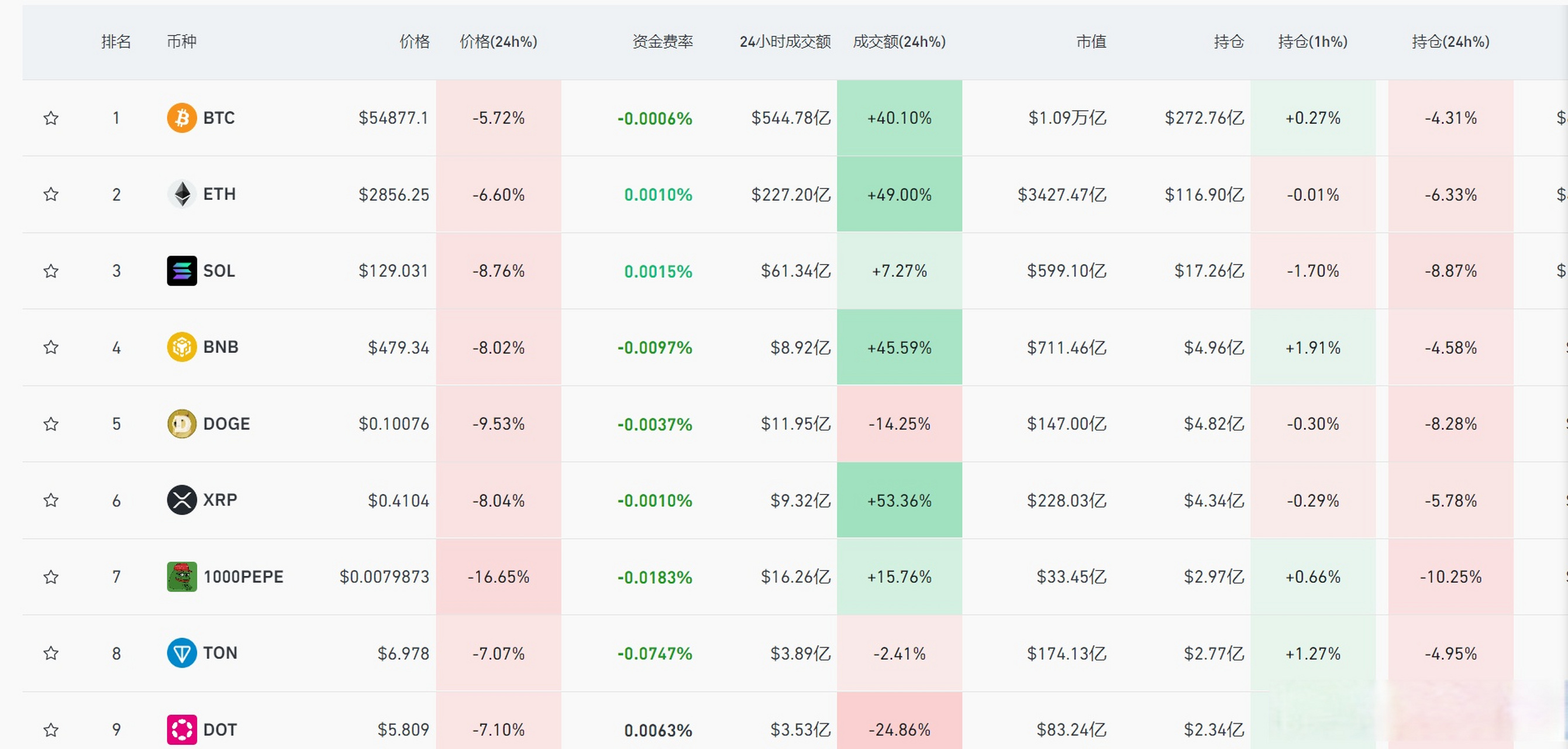 今日虚拟币最新走势,今日虚拟币最新走势图