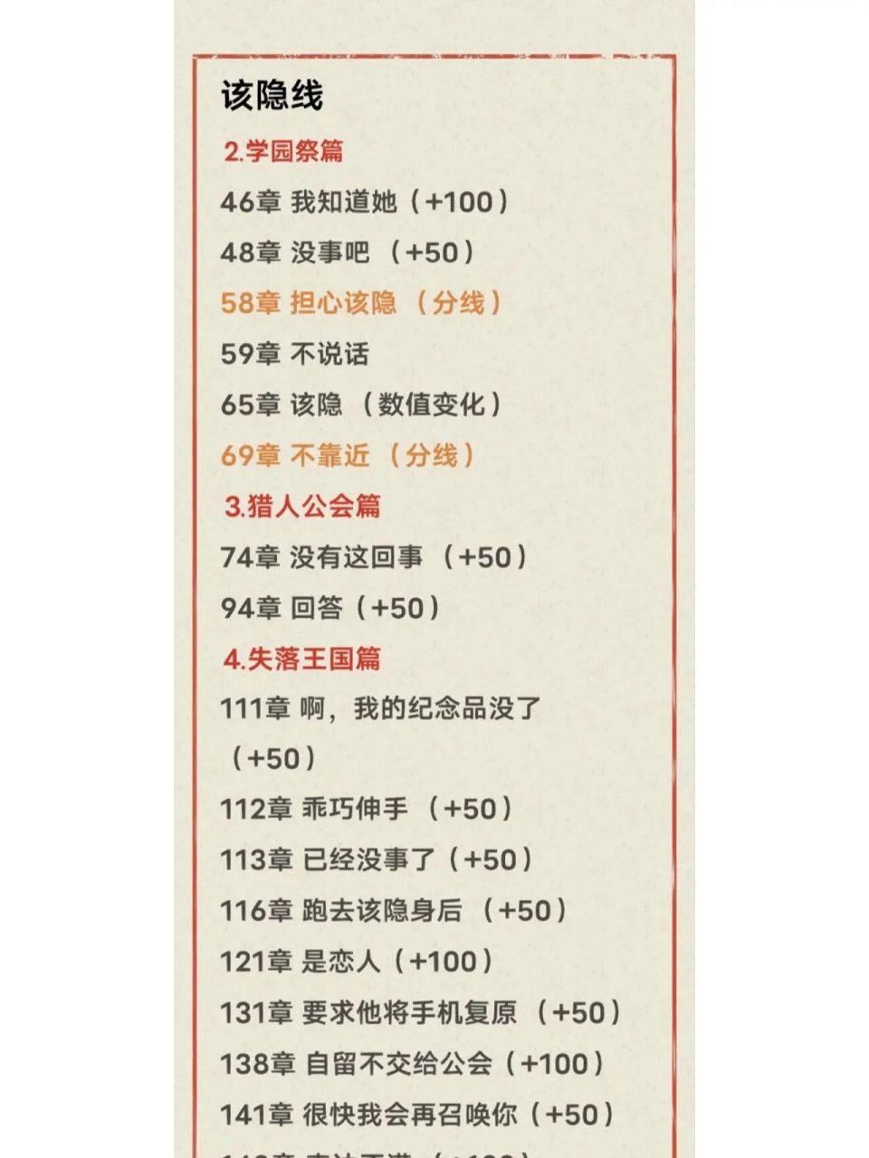 月影别墅该隐分线攻略. 有问题欢迎提问.