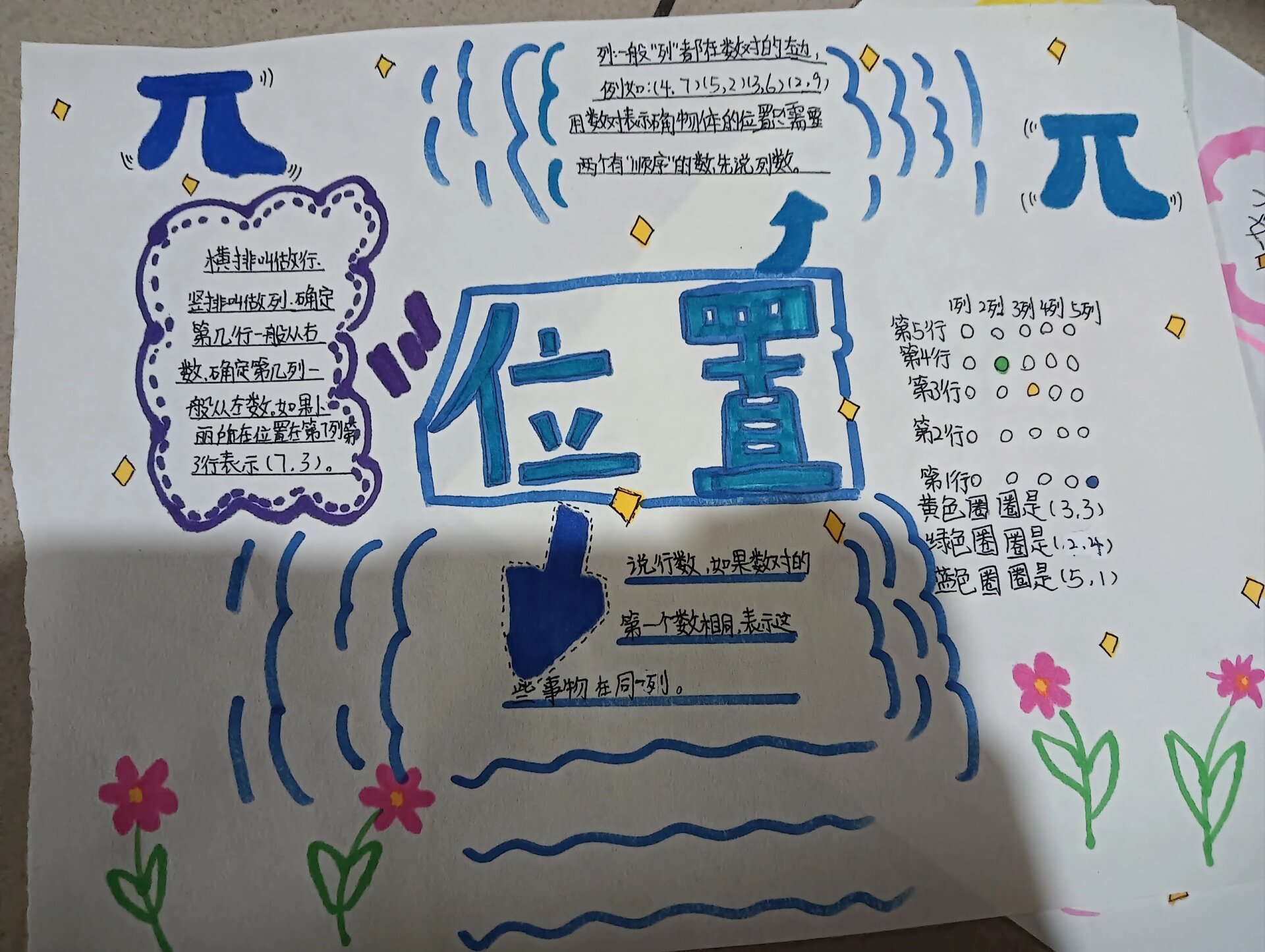 五年级上册第2单元位置思维导图