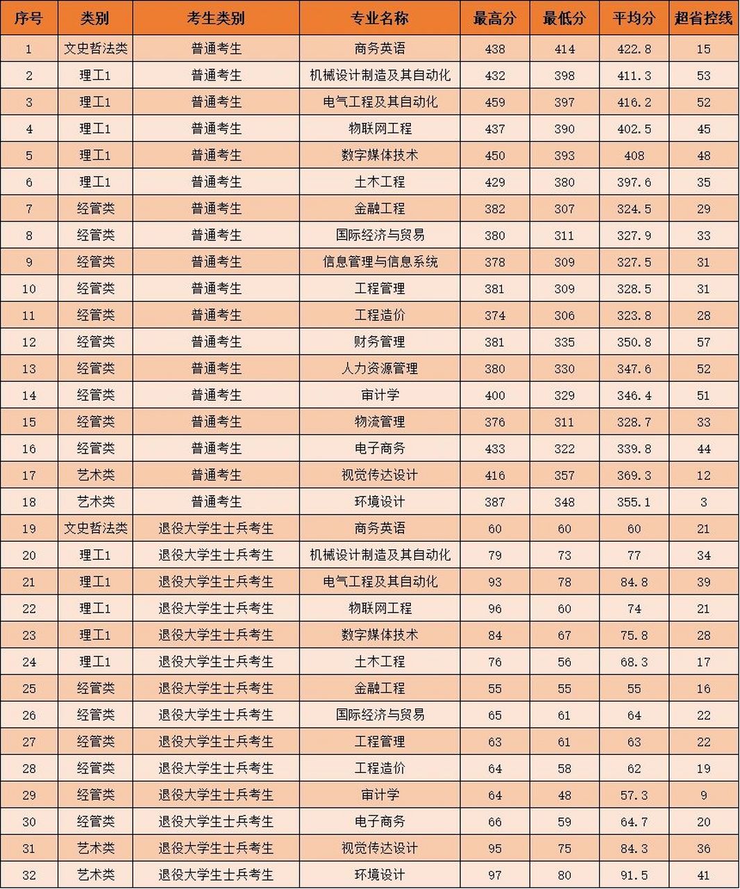 福州闽南理工学院图片