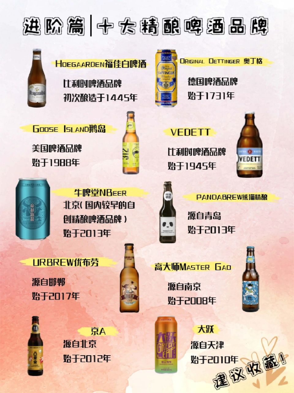 小白进阶篇|十大精酿啤酒品牌 酒也整理酒知识有几个月了,今天给大家
