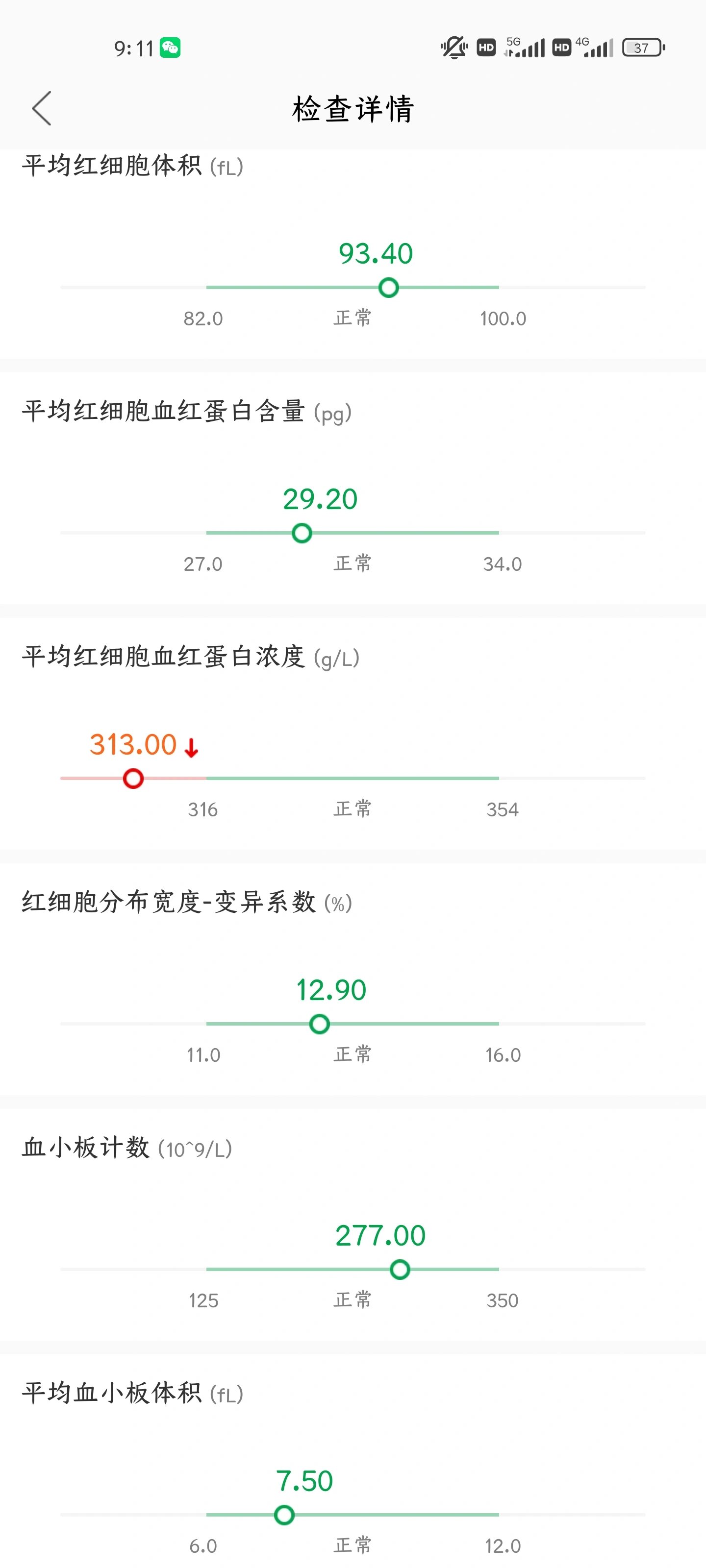 平均红细胞血红蛋白浓度偏低 体检报告血常规显示平均红细胞血红蛋白