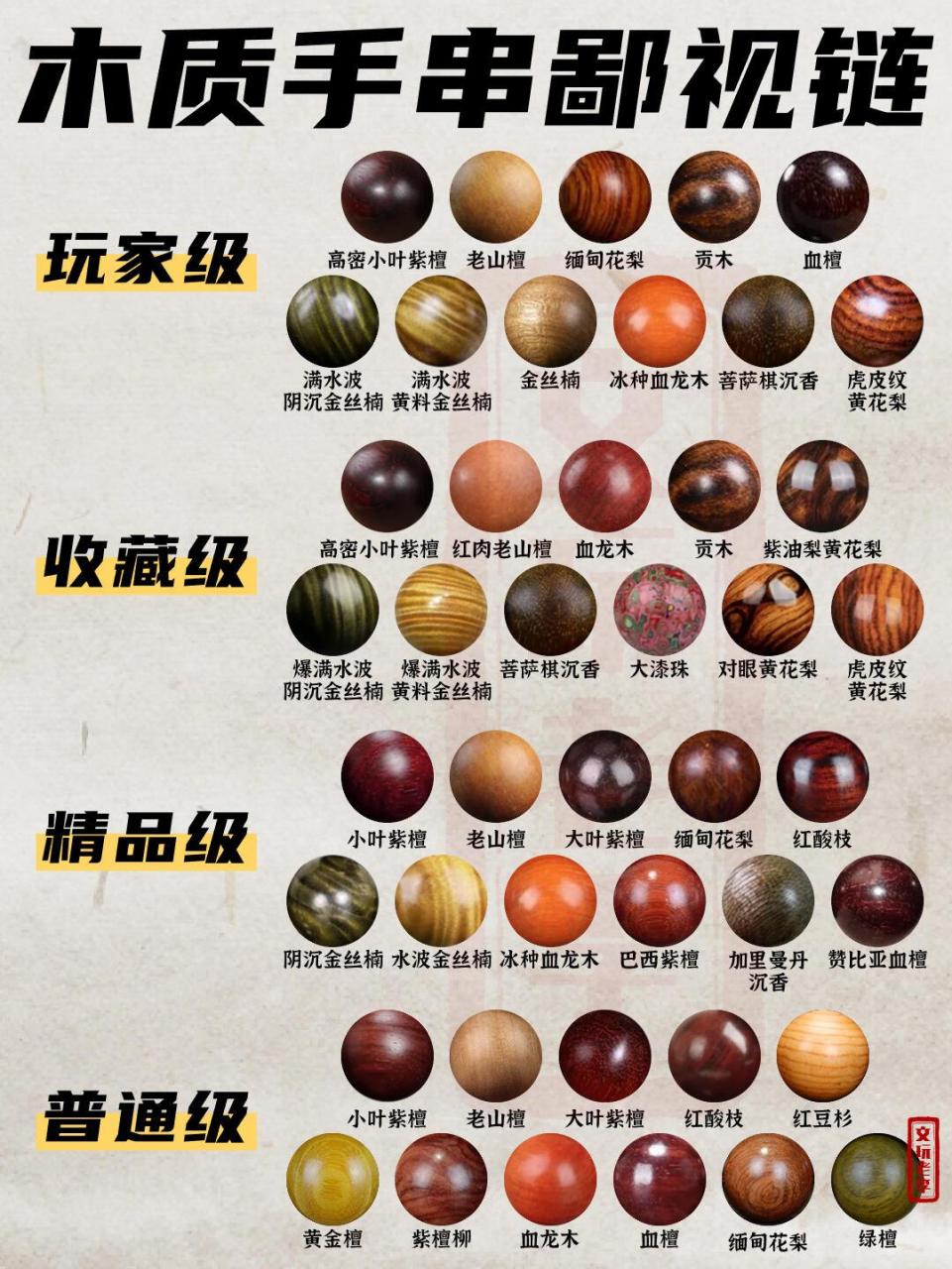 看懂木制手串排行榜!避免被鄙视!