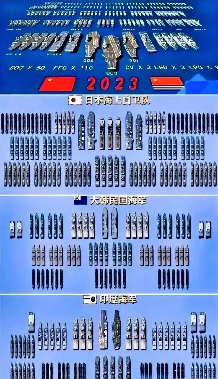 亚洲各国海军实力排名是怎样的?