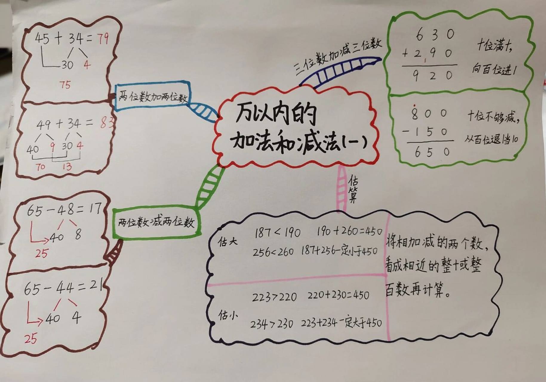 三年级上册 数学第一 第二单元 思维导图