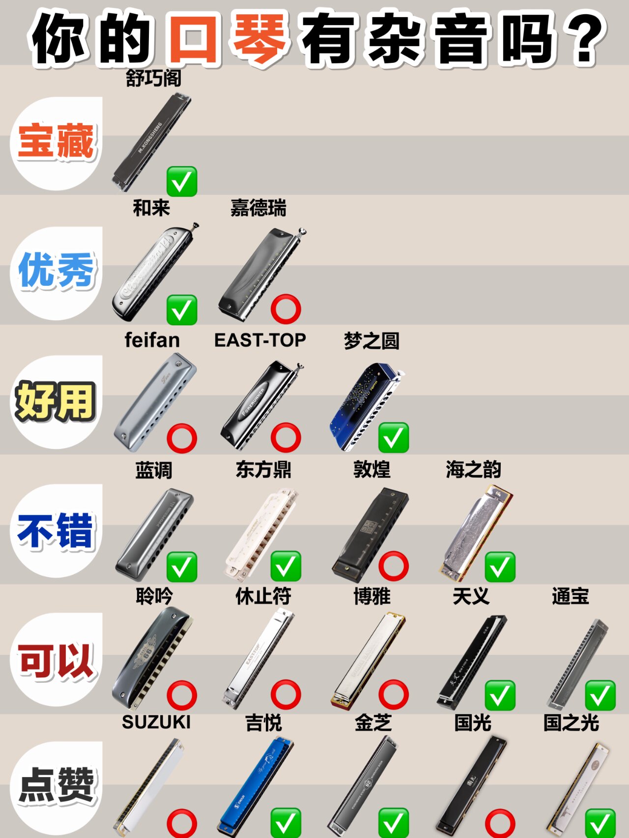 精简实用口琴测评!看完不踩雷!