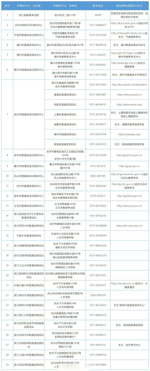 浙江省普通话水平测试报名网址和咨询电话公布】#便民资讯#近日,浙江