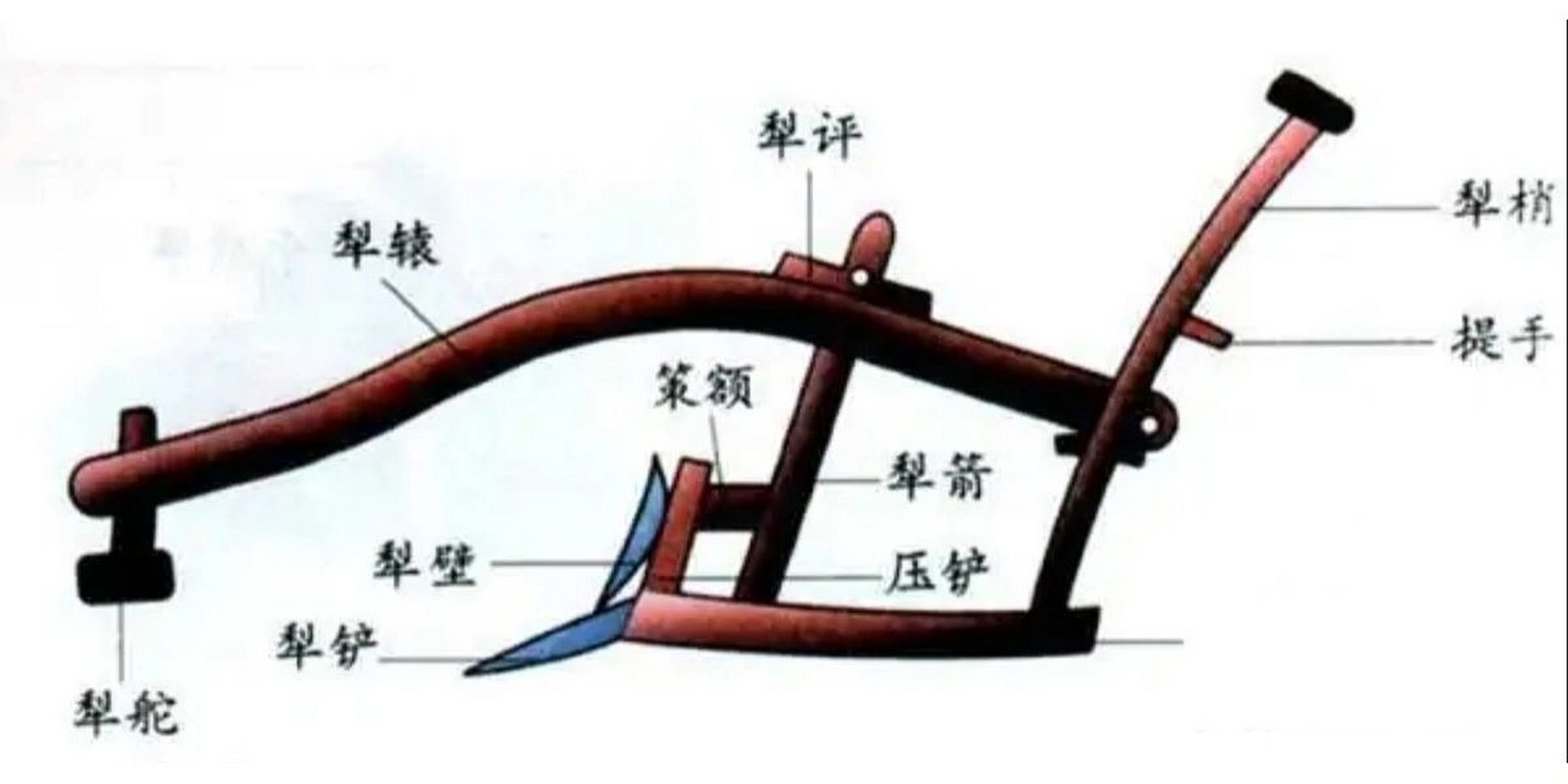 农耕文化之曲辕犁 天有不测风云,在昨日下起大雨7415 间接性地让