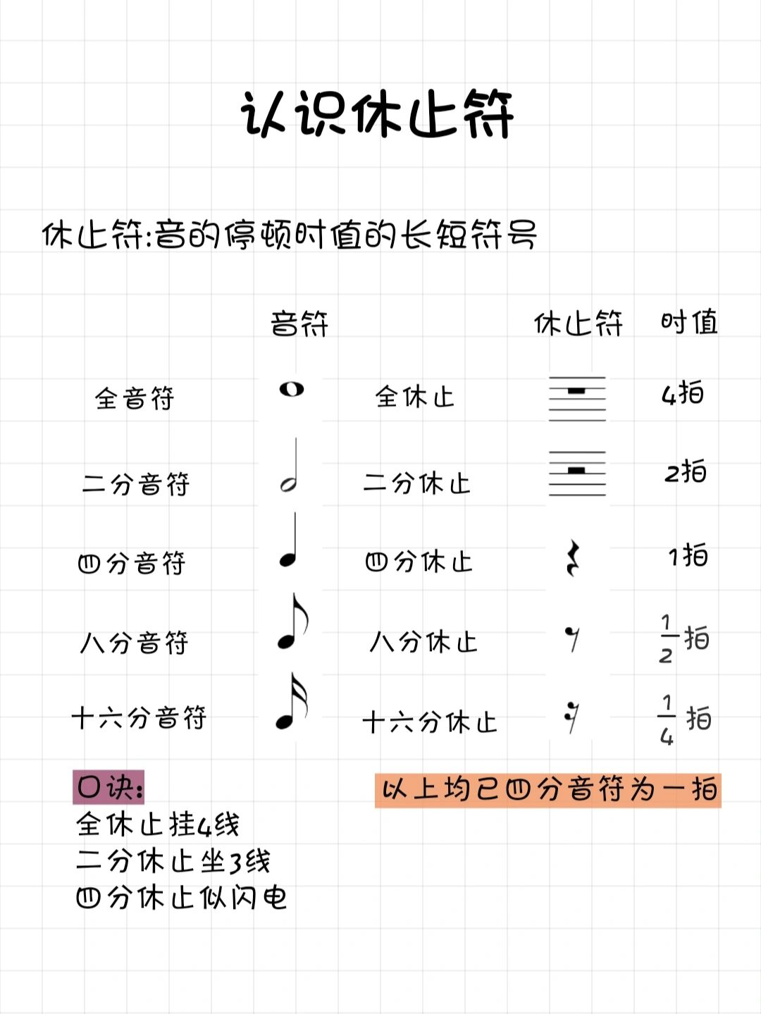 音符与休止符对照表图片