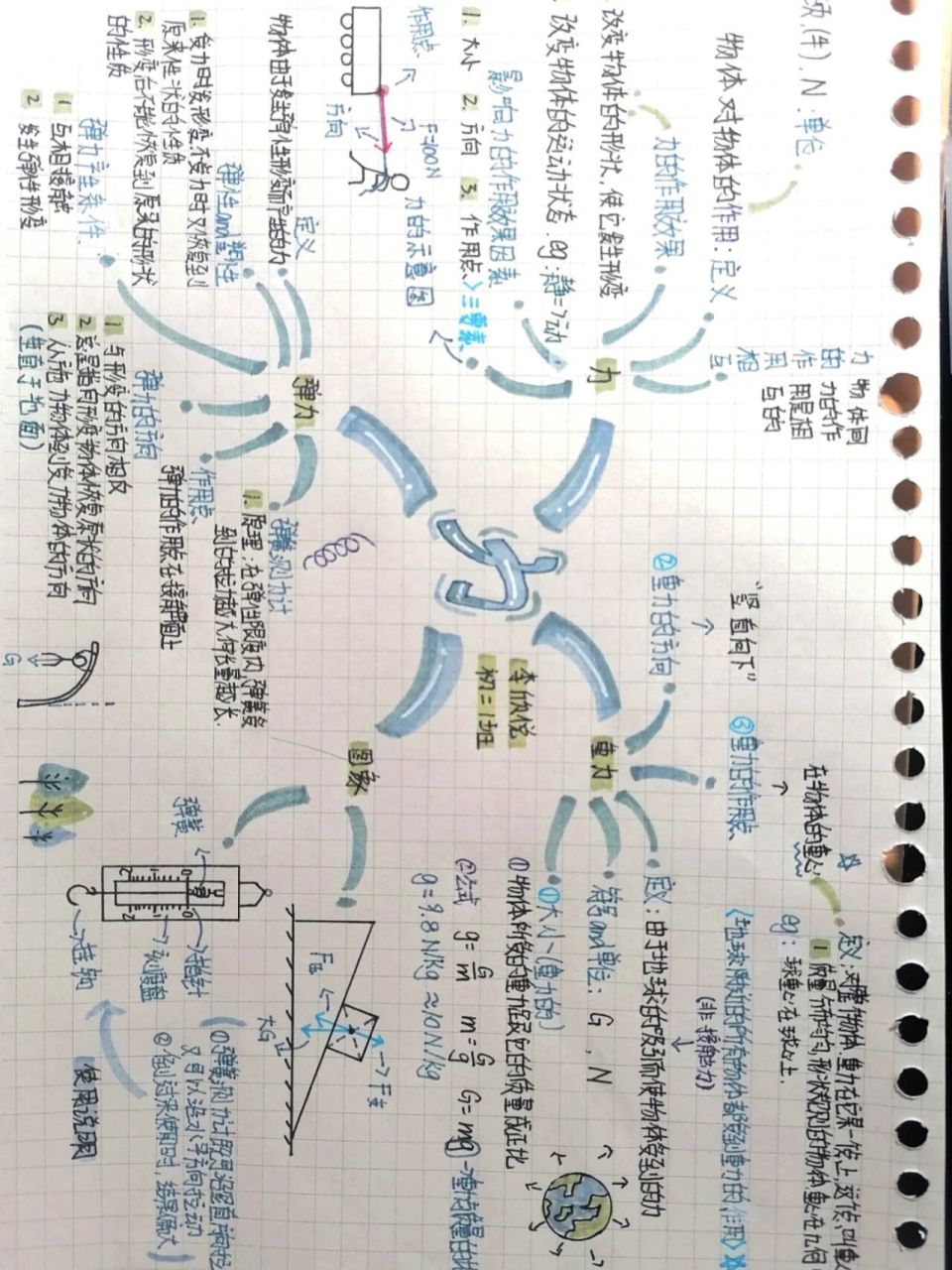 八下物理第一章力思维导图～ 八下物理第一章思维导图