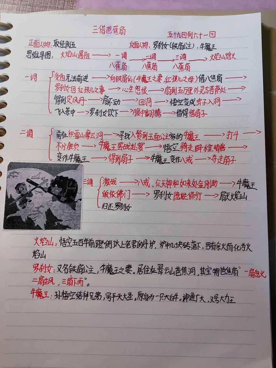 西游记提纲怎么写?图片