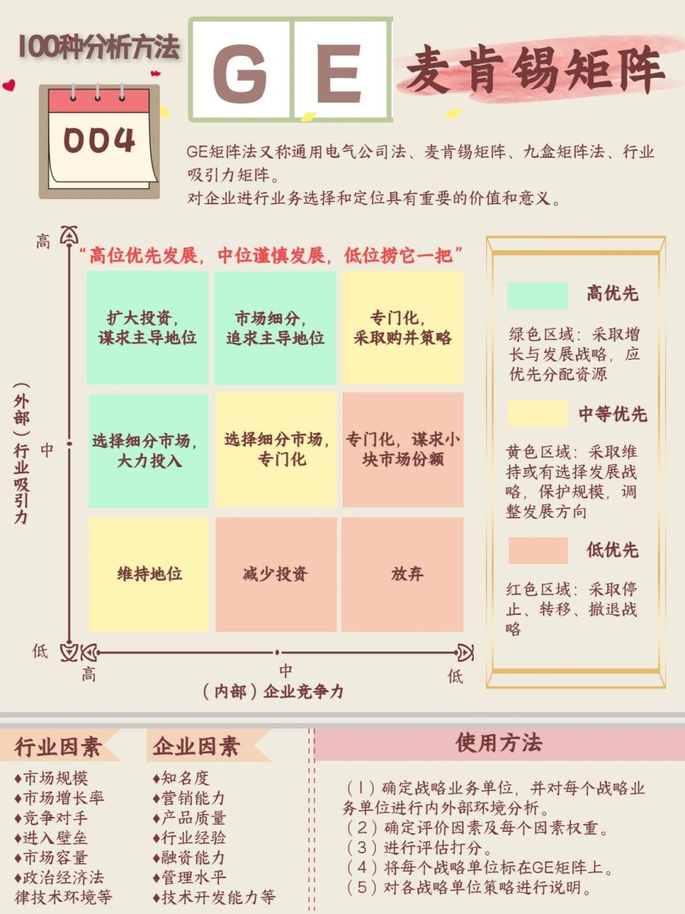 产品分析矩阵图法图片